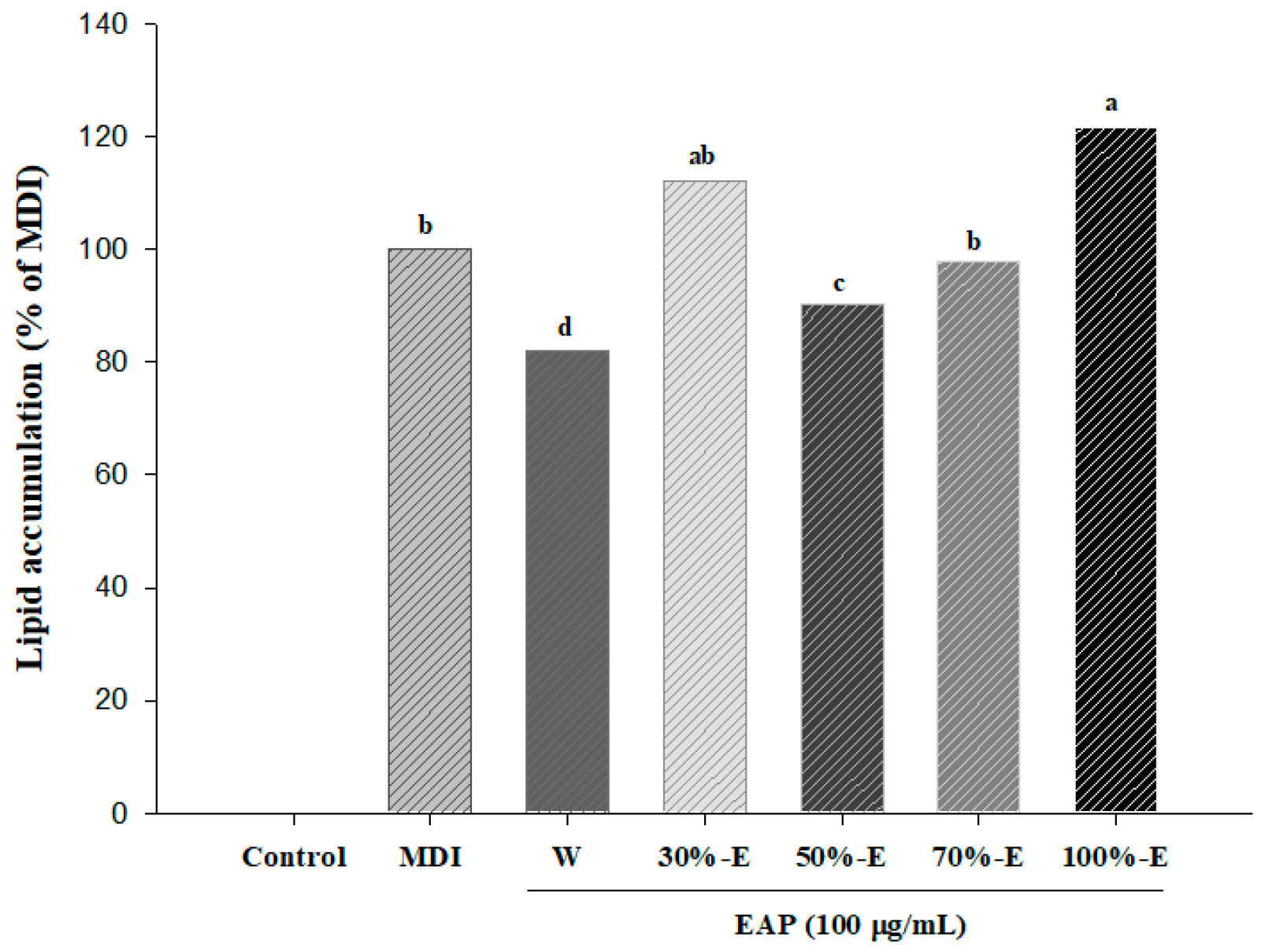 Antioxidants 08 00139 g001
