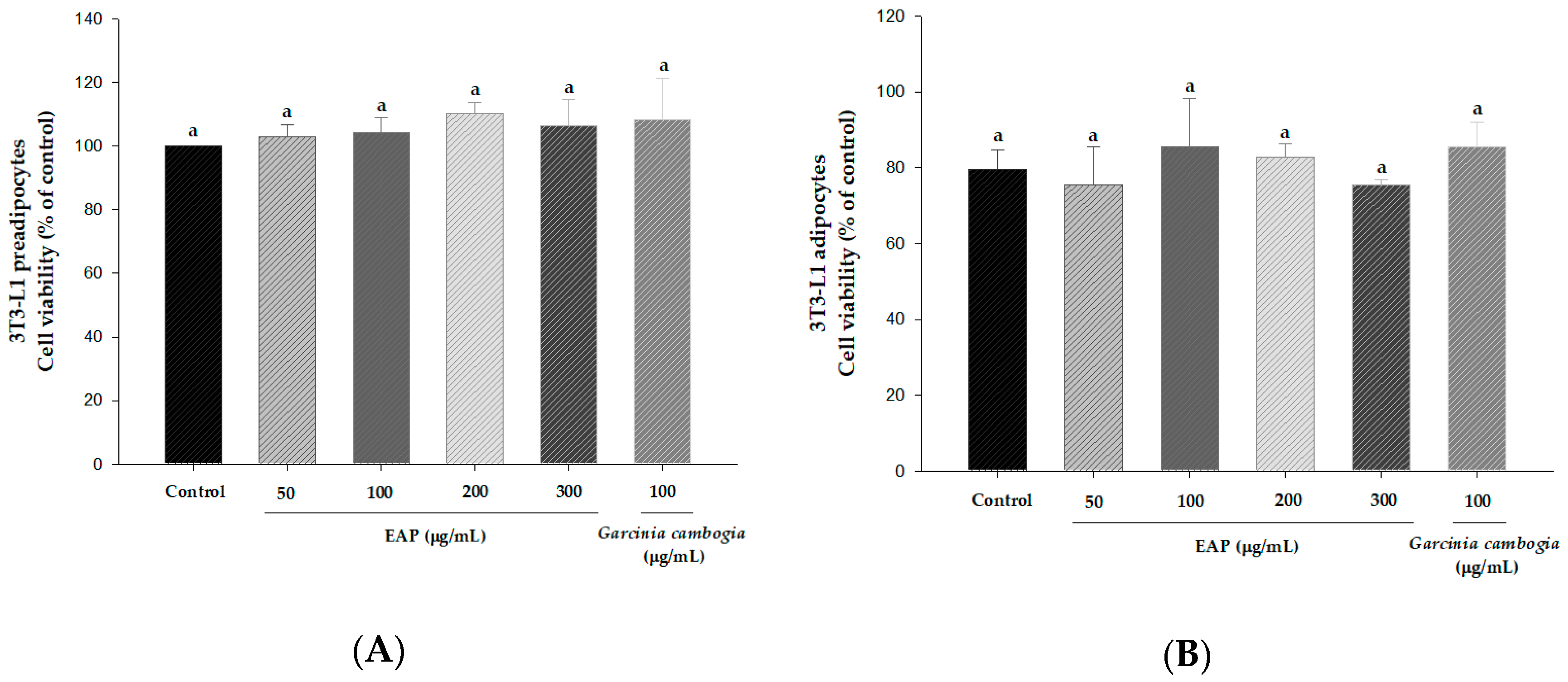 Antioxidants 08 00139 g002