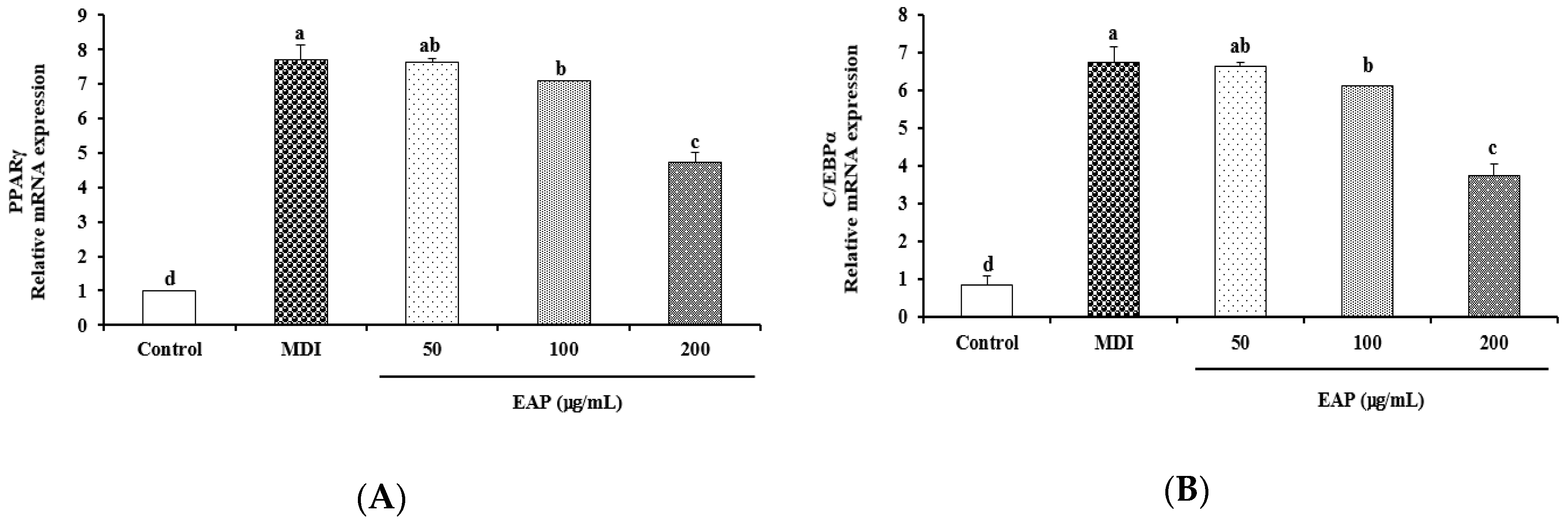 Antioxidants 08 00139 g004