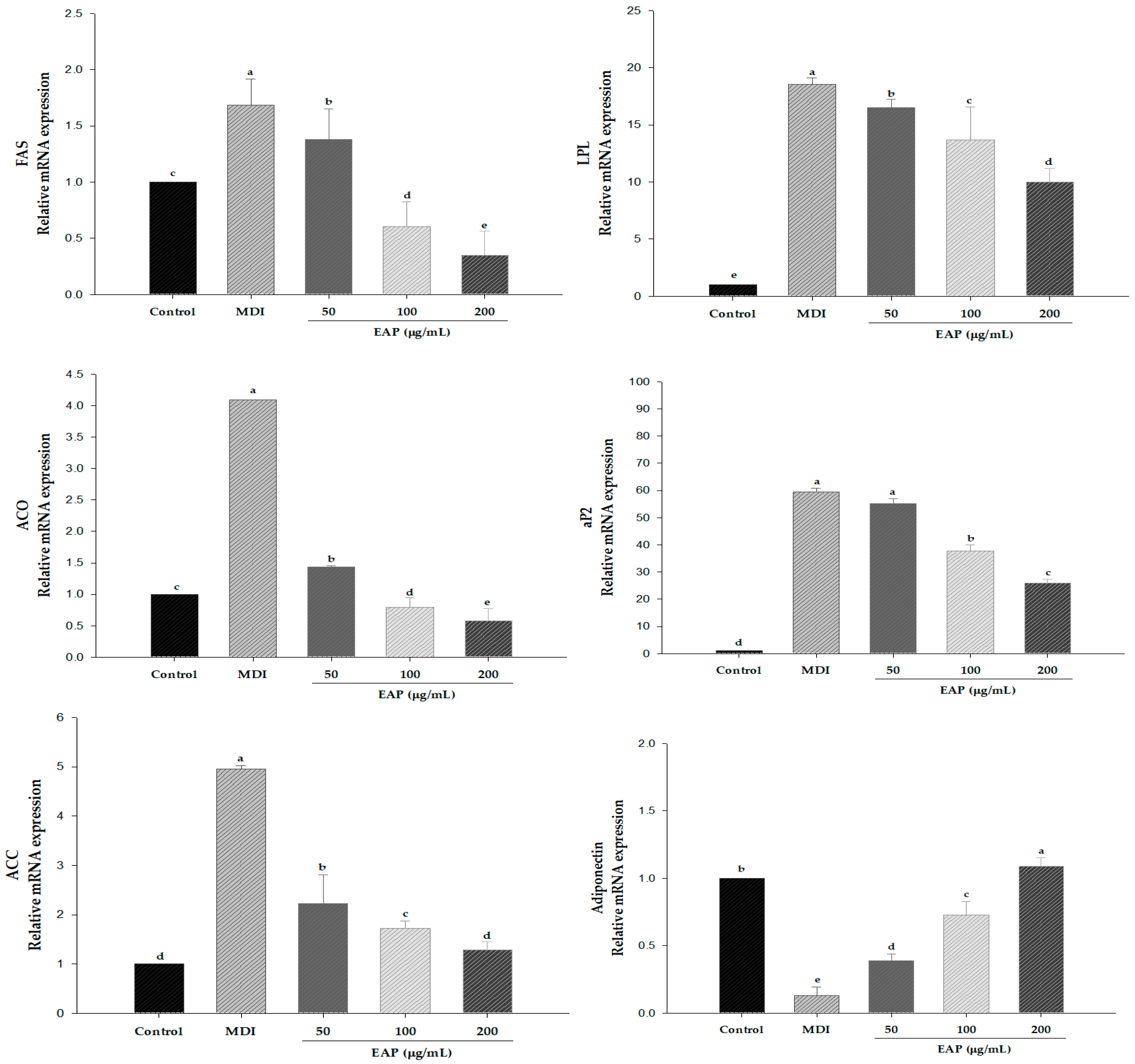 Antioxidants 08 00139 g006