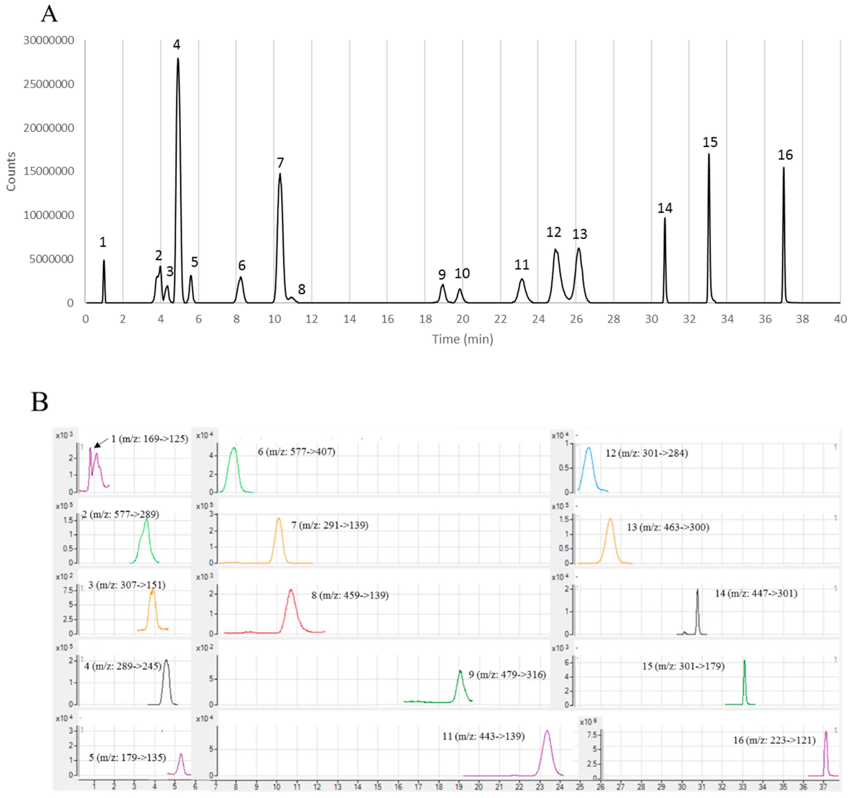 Antioxidants 08 00141 g002