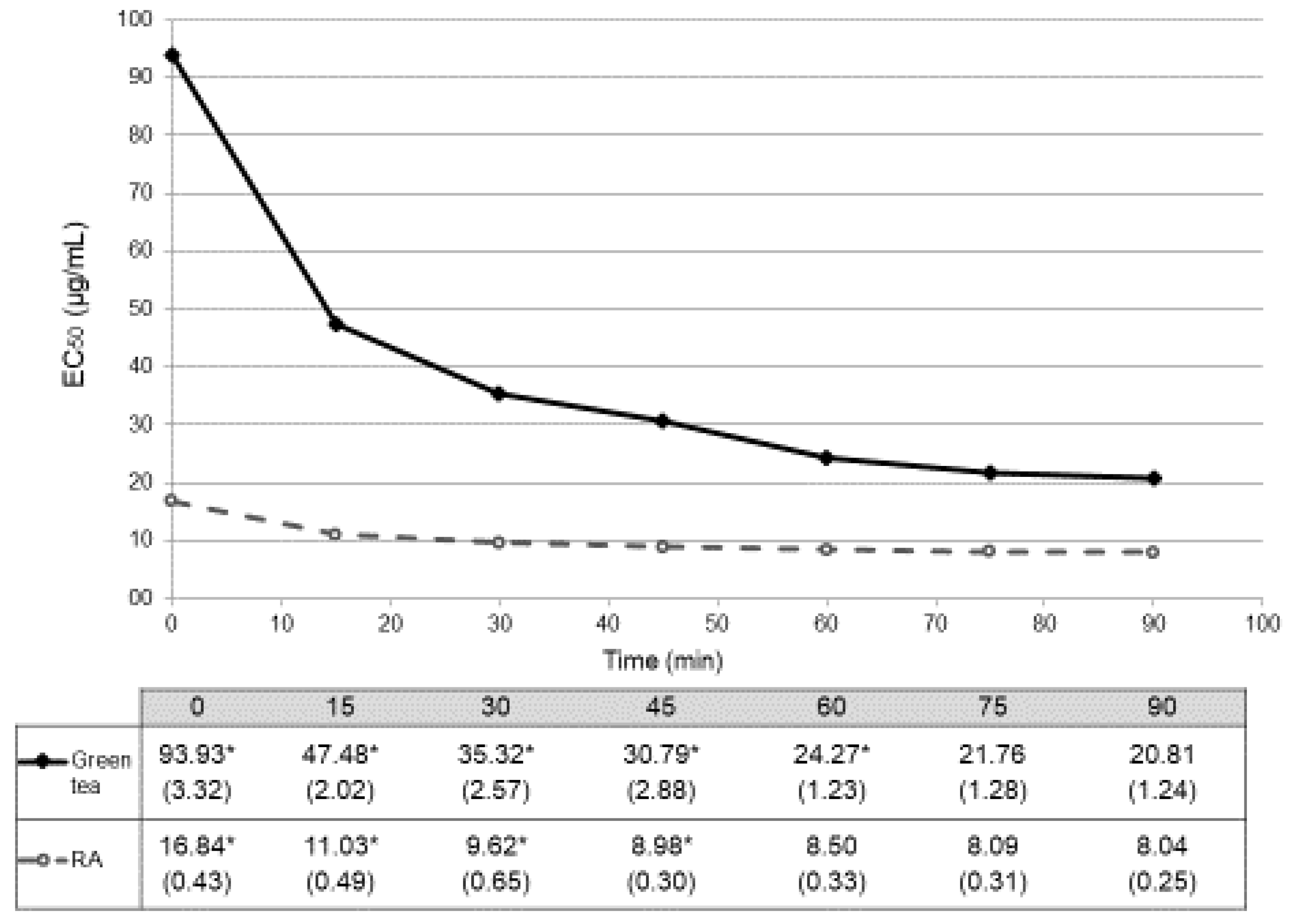 Antioxidants 08 00142 g003