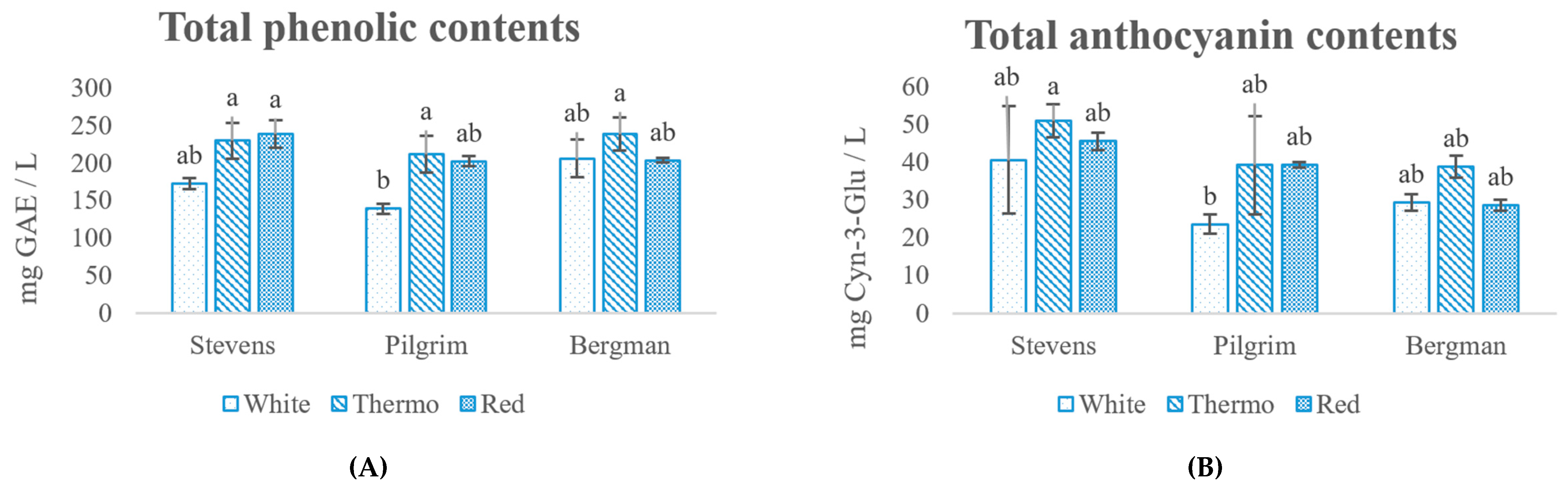 Antioxidants 08 00144 g001a