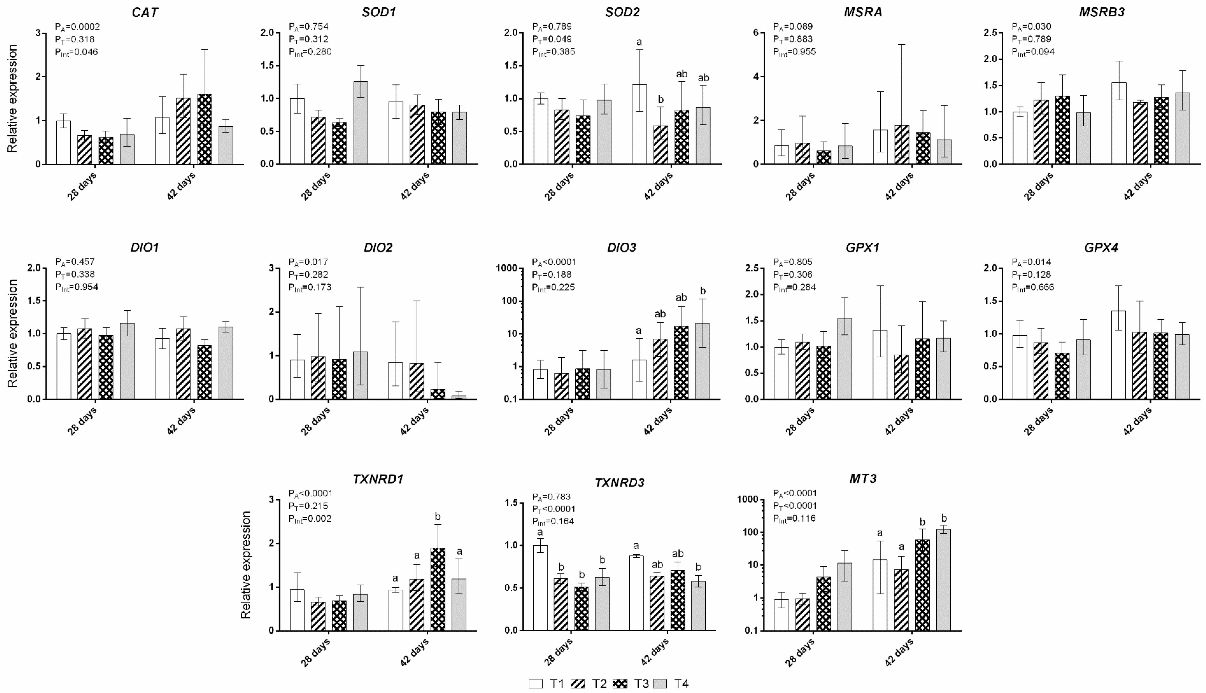 Antioxidants 08 00147 g001
