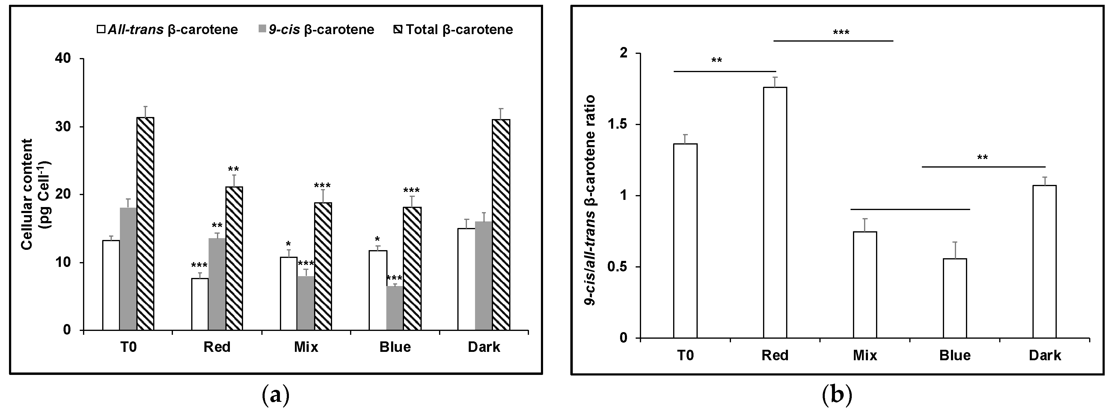 Antioxidants 08 00148 g005