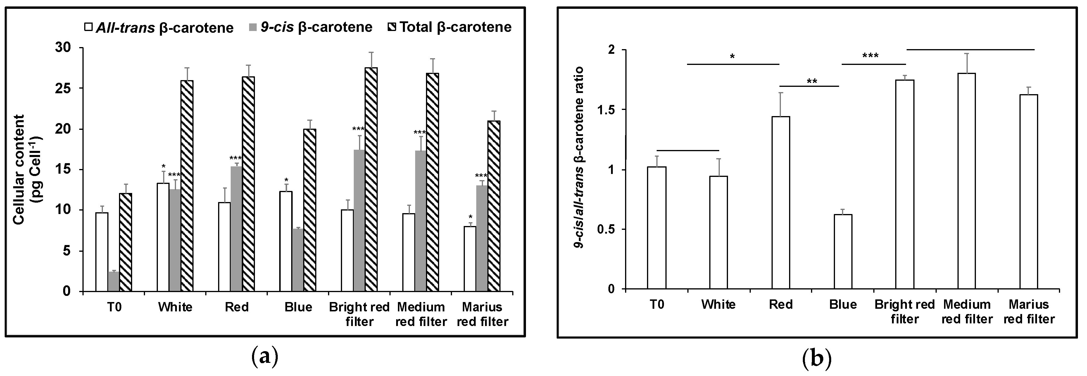Antioxidants 08 00148 g006