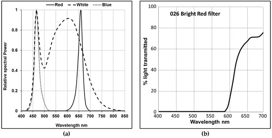 Antioxidants 08 00148 g0a1a
