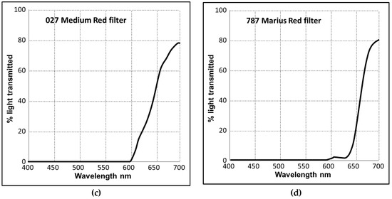 Antioxidants 08 00148 g0a1b