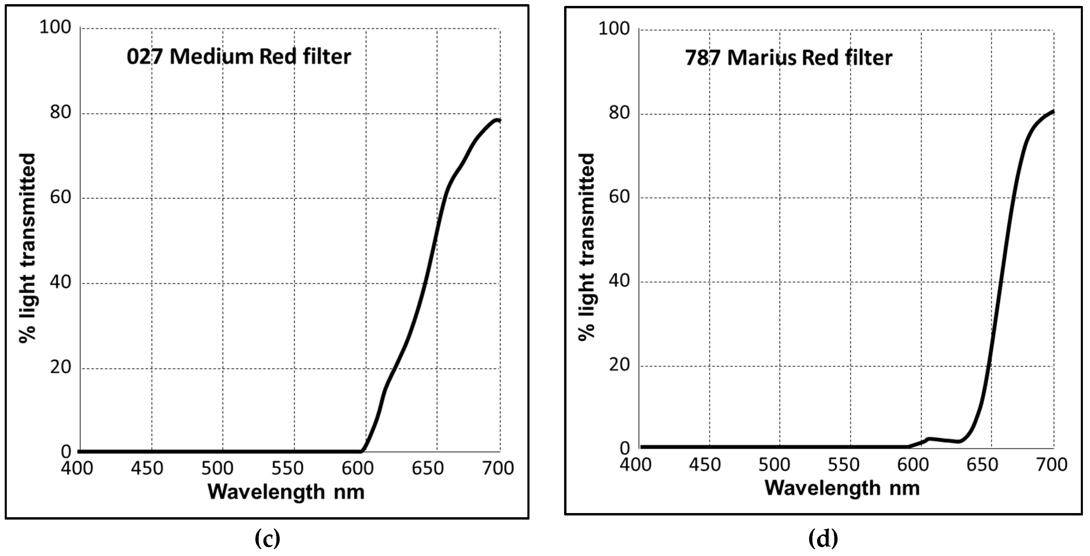 Antioxidants 08 00148 g0a1b
