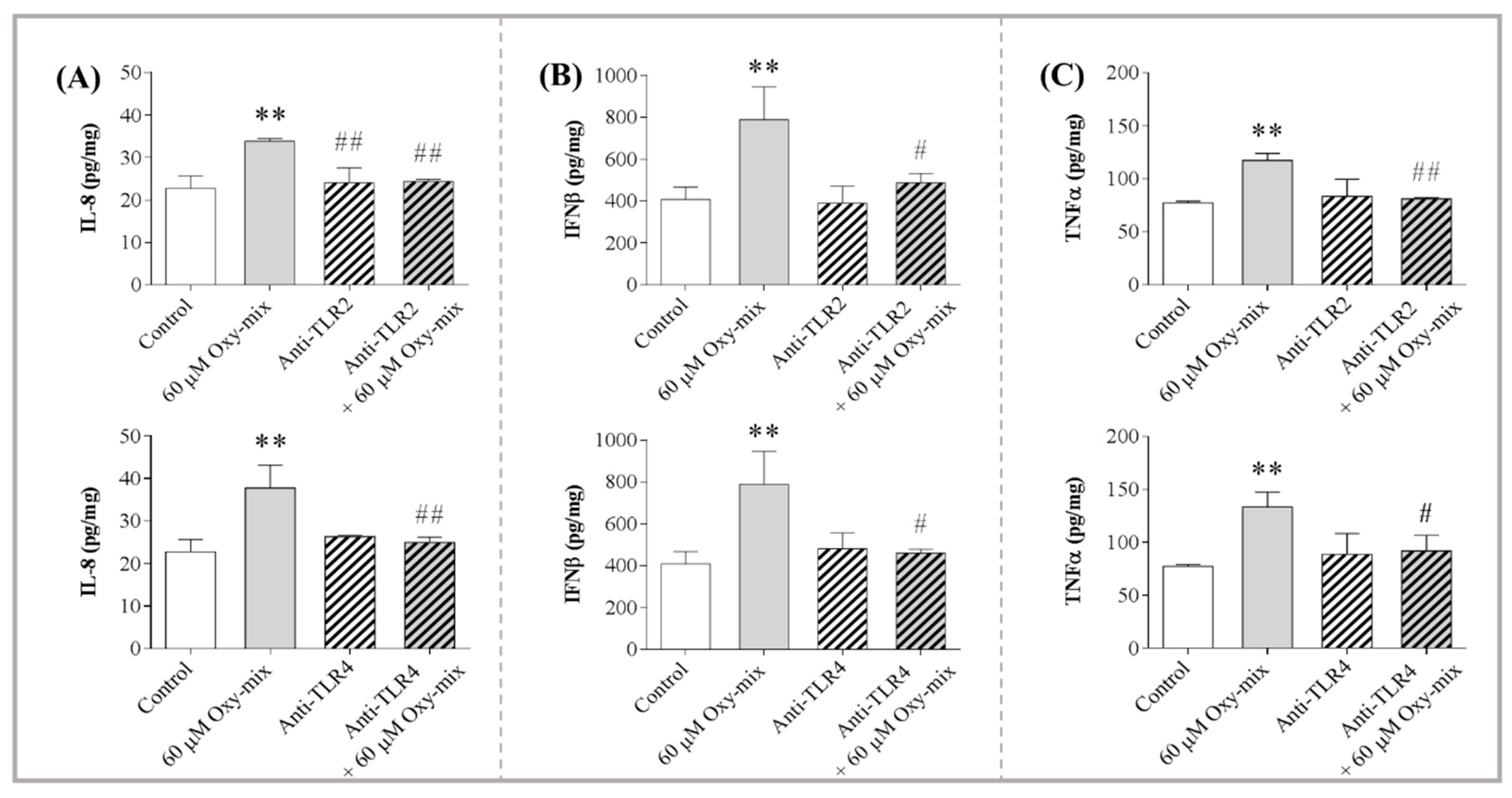 Antioxidants 08 00151 g002