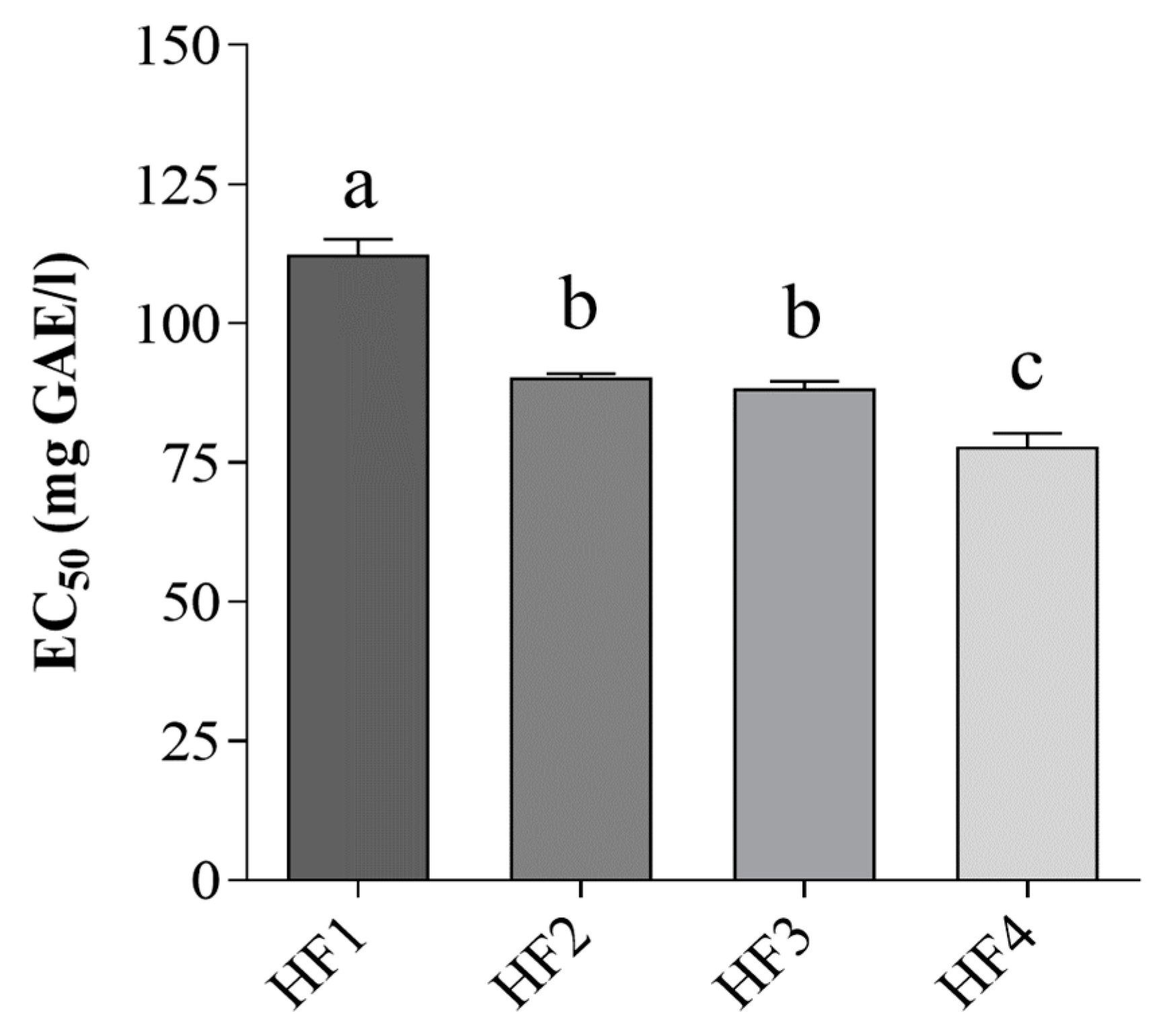 Antioxidants 08 00151 g003