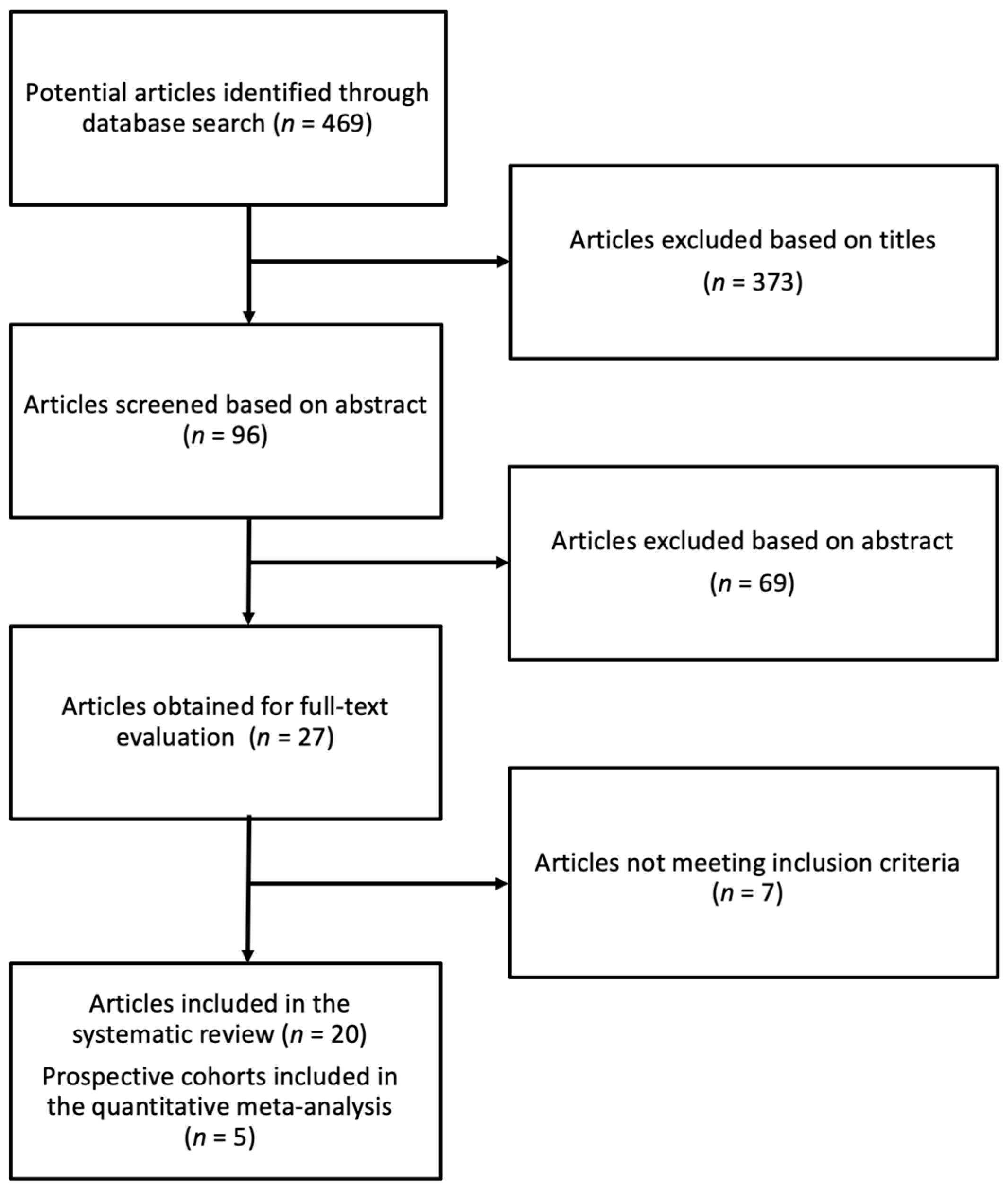 Antioxidants 08 00152 g001 Antioxidants 08 00152 g001