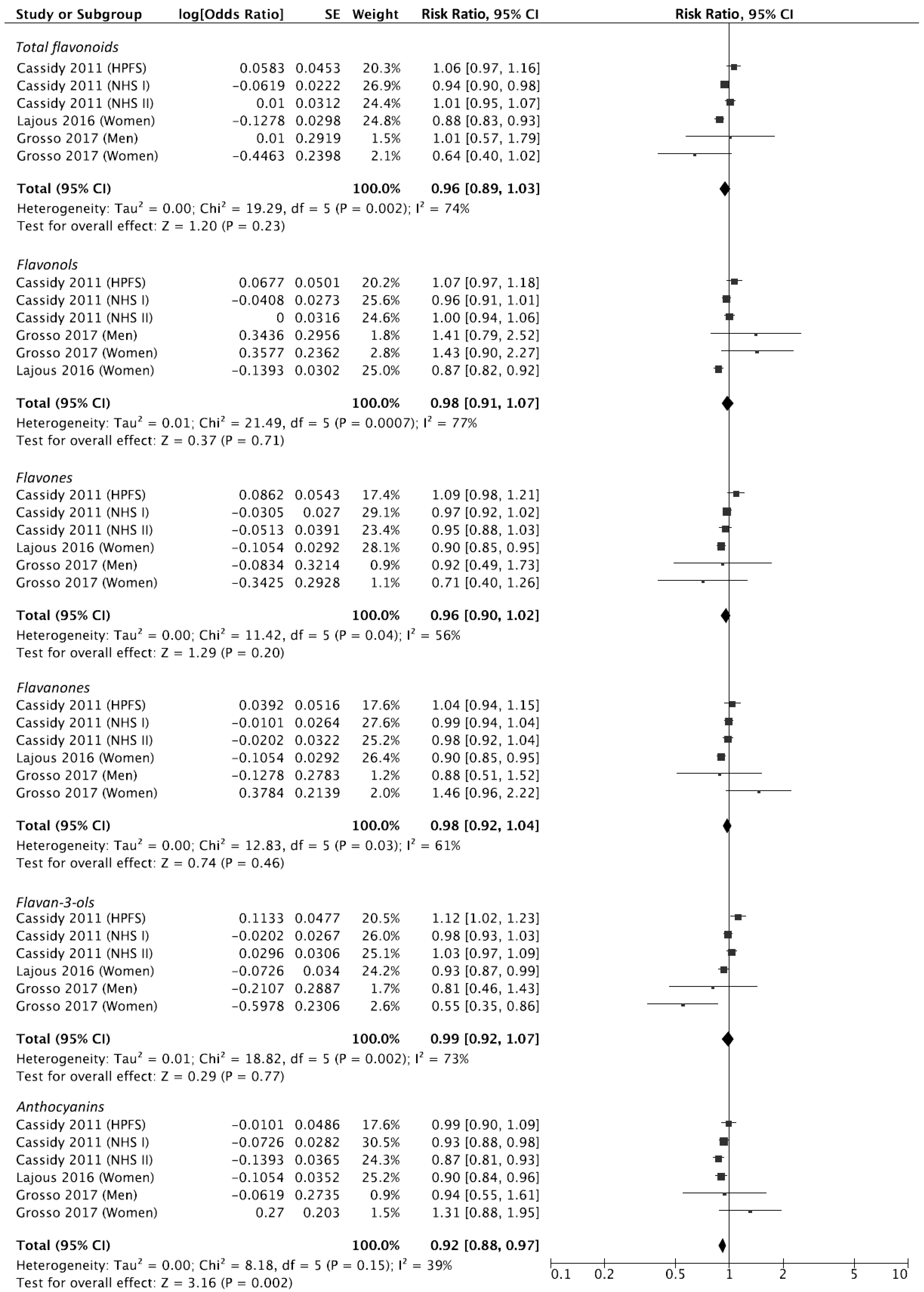 Antioxidants 08 00152 g002 Antioxidants 08 00152 g002