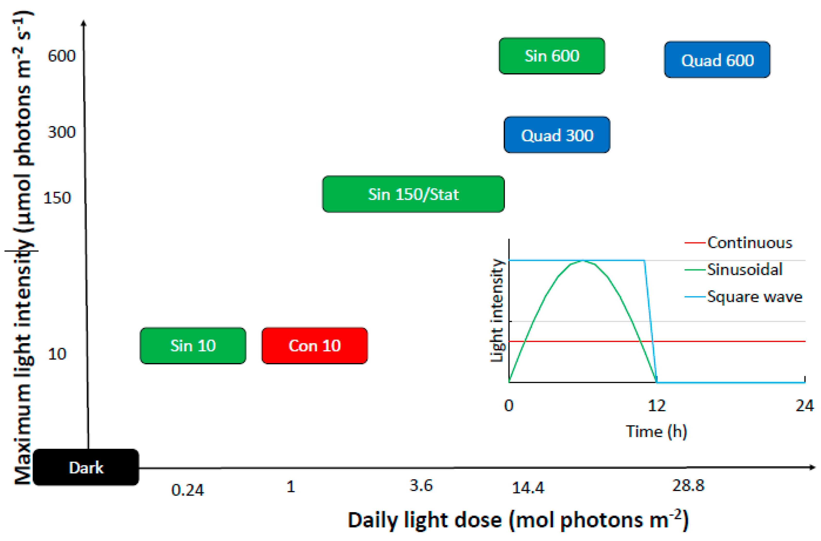 Antioxidants 08 00154 g001