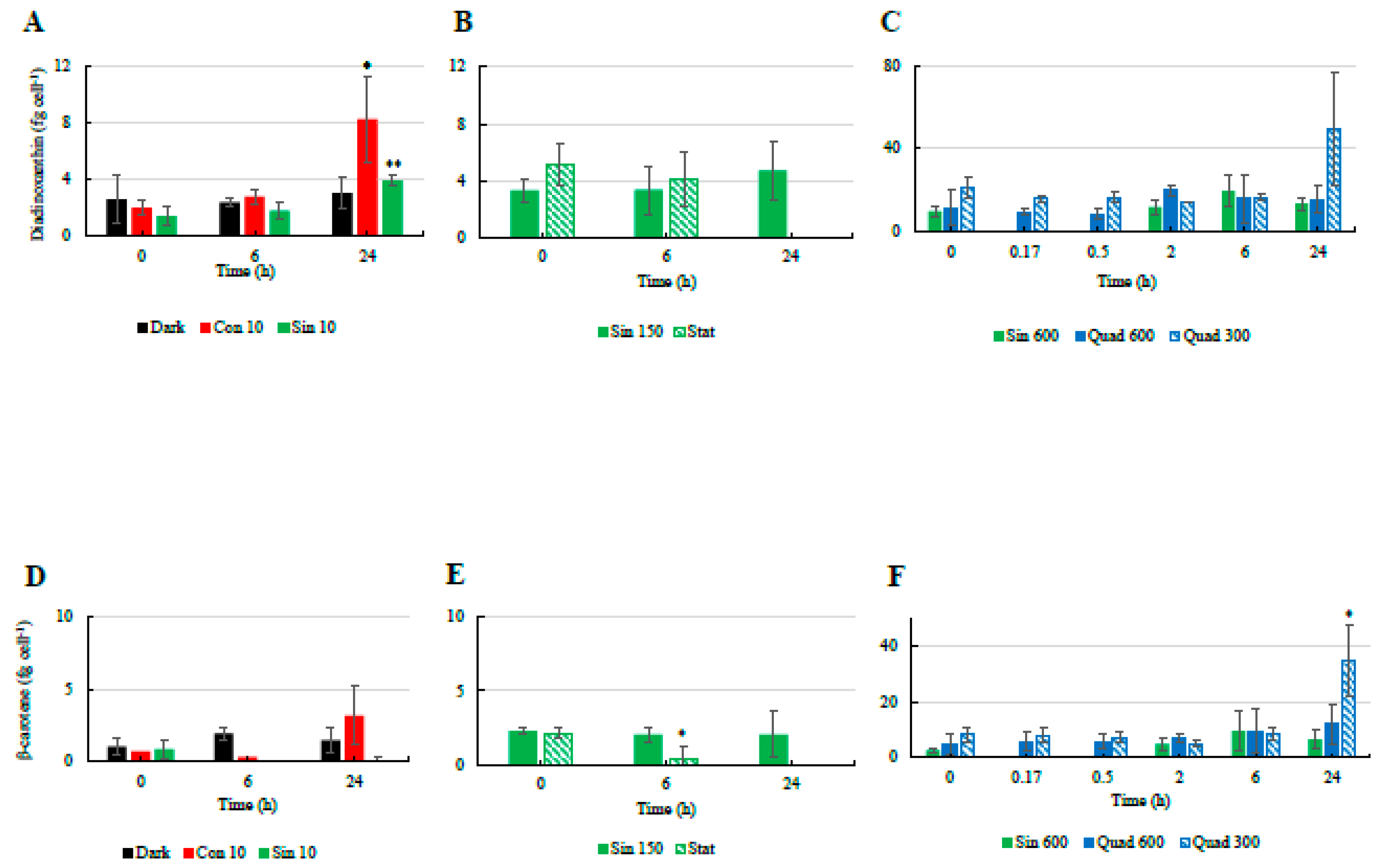 Antioxidants 08 00154 g003