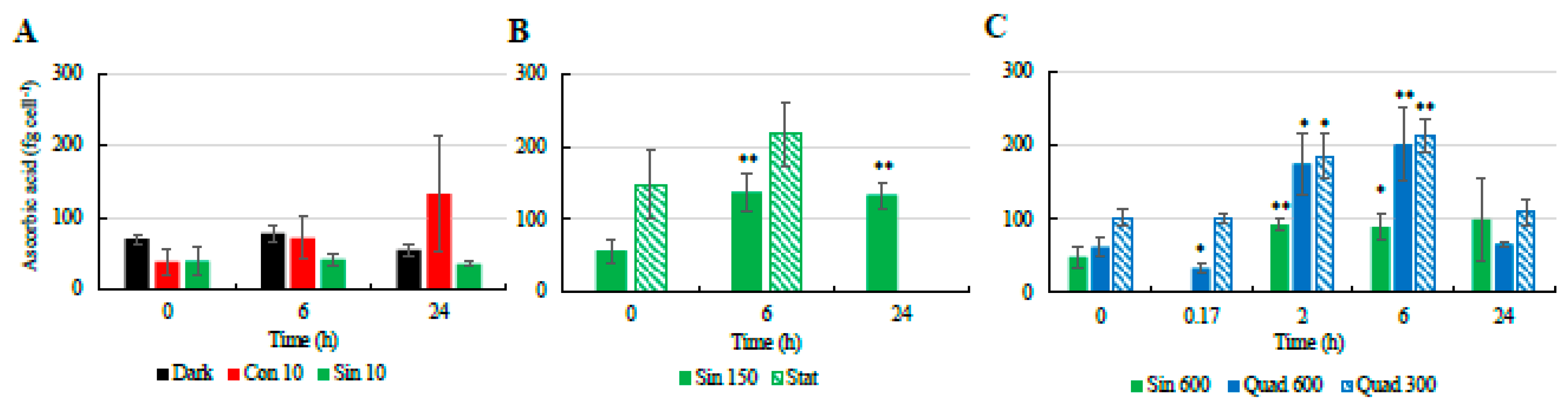 Antioxidants 08 00154 g004