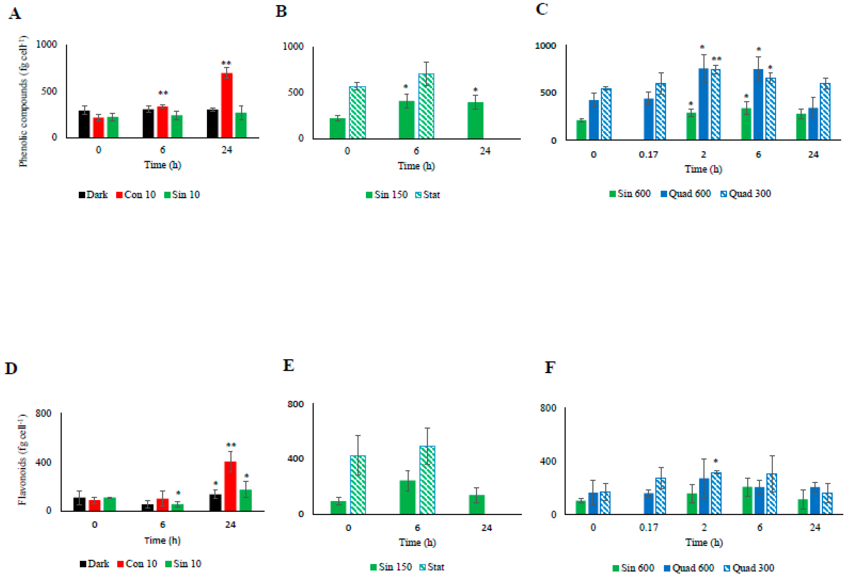 Antioxidants 08 00154 g005