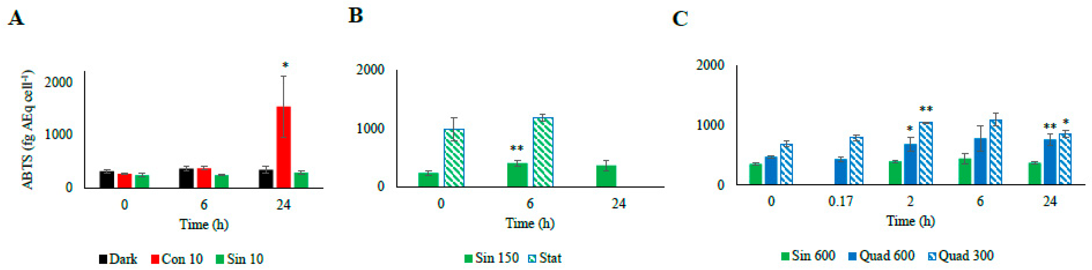 Antioxidants 08 00154 g006