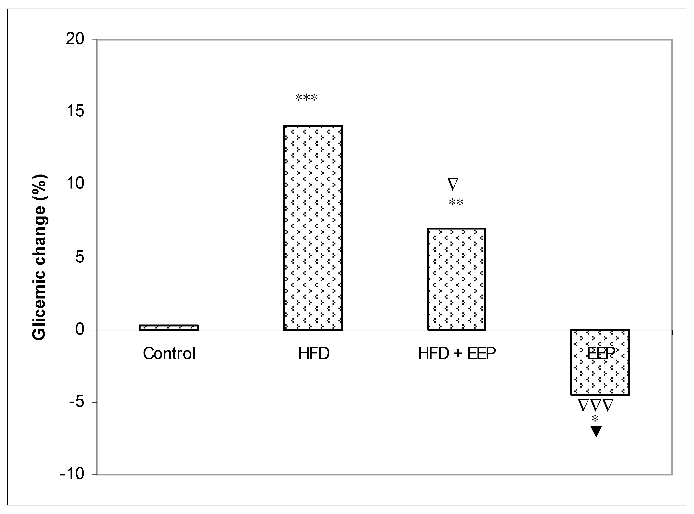 Antioxidants 08 00156 g009