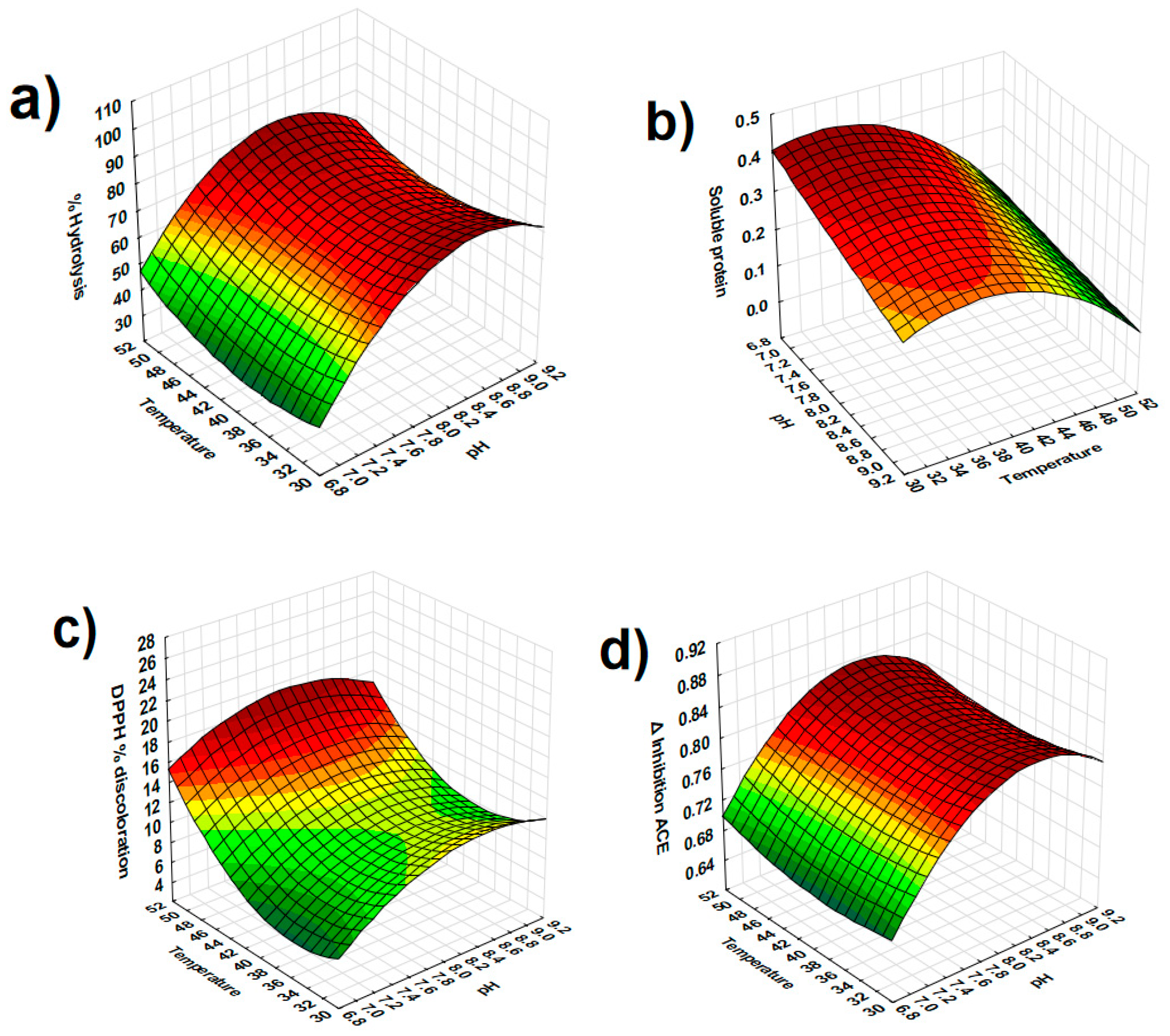 Antioxidants 08 00158 g001a
