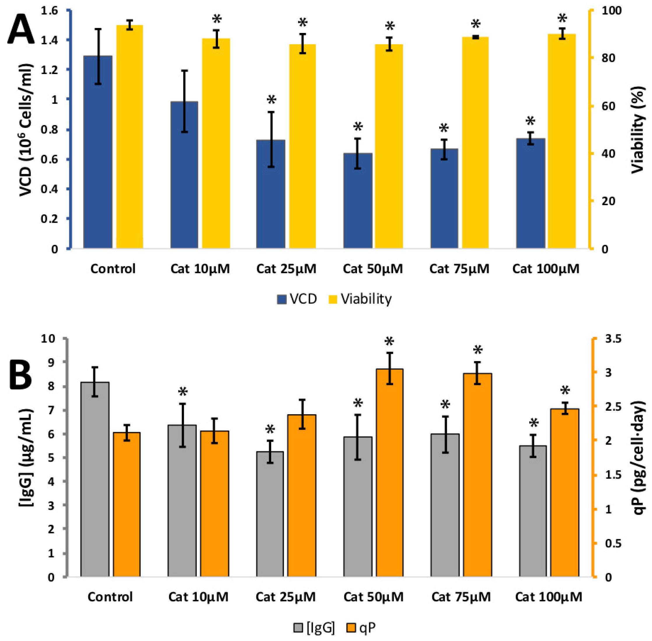 Antioxidants 08 00159 g002