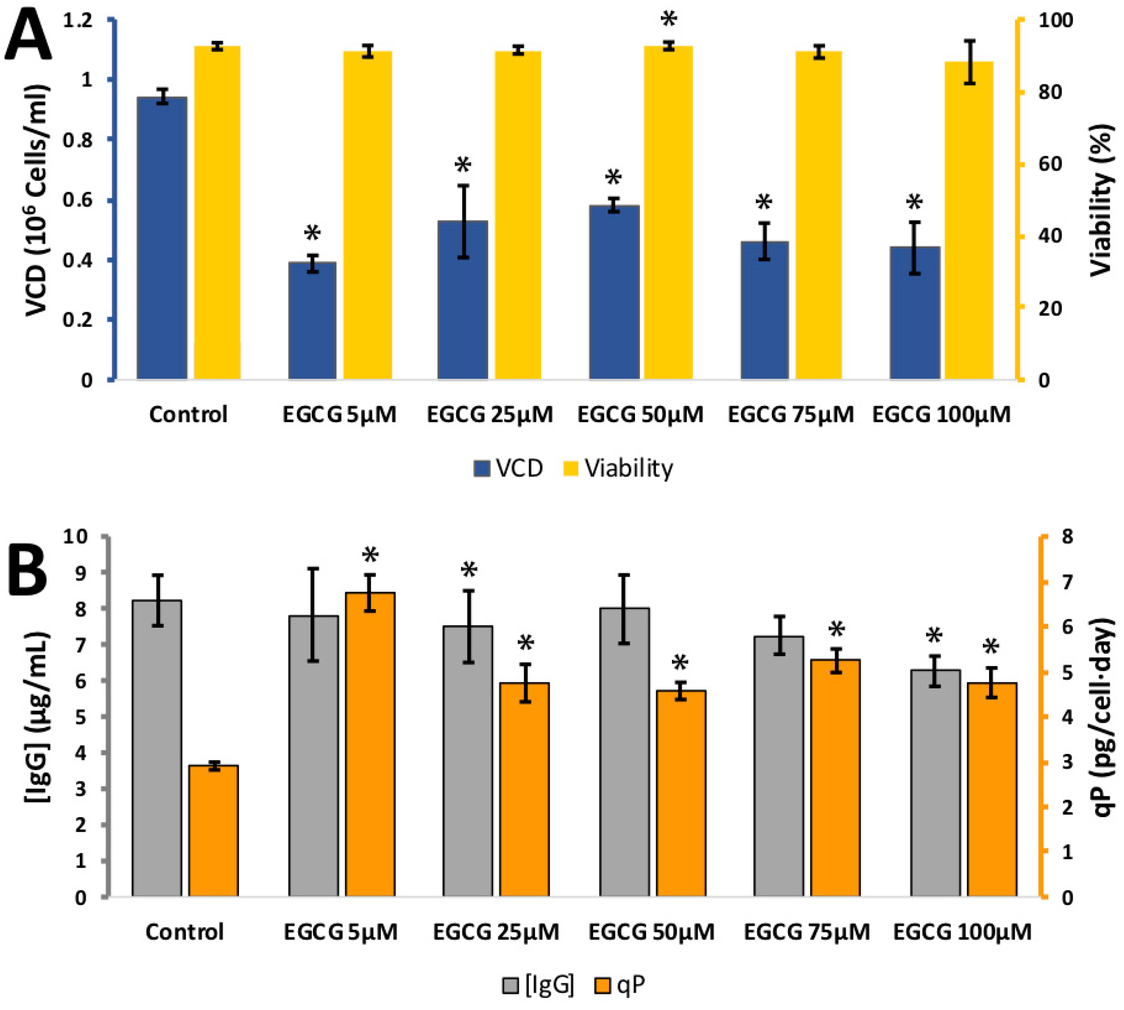 Antioxidants 08 00159 g003