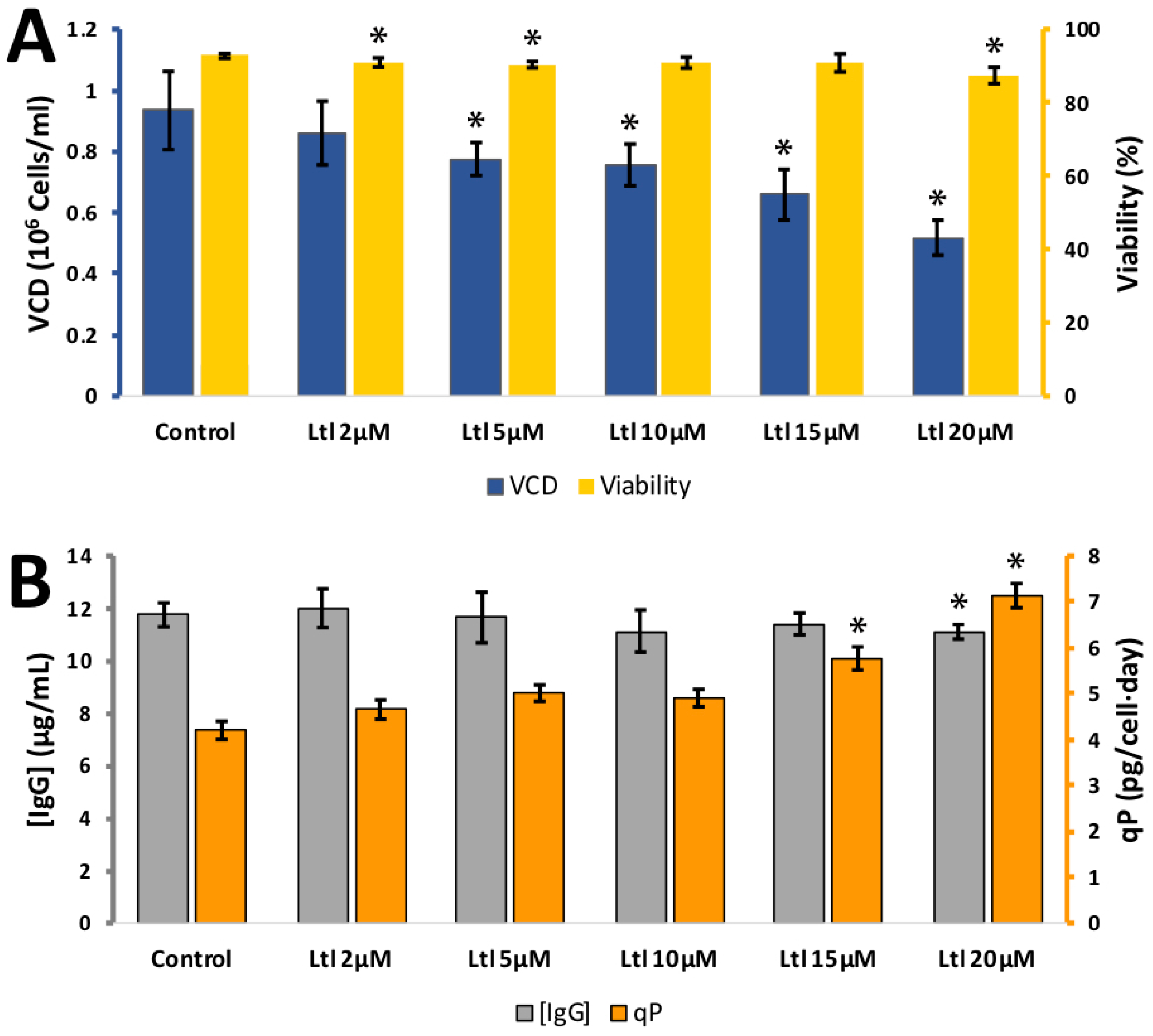 Antioxidants 08 00159 g005