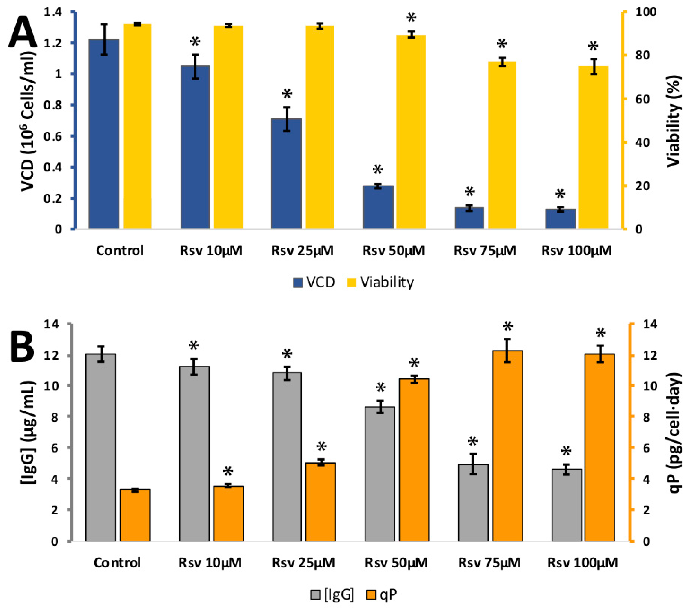 Antioxidants 08 00159 g006