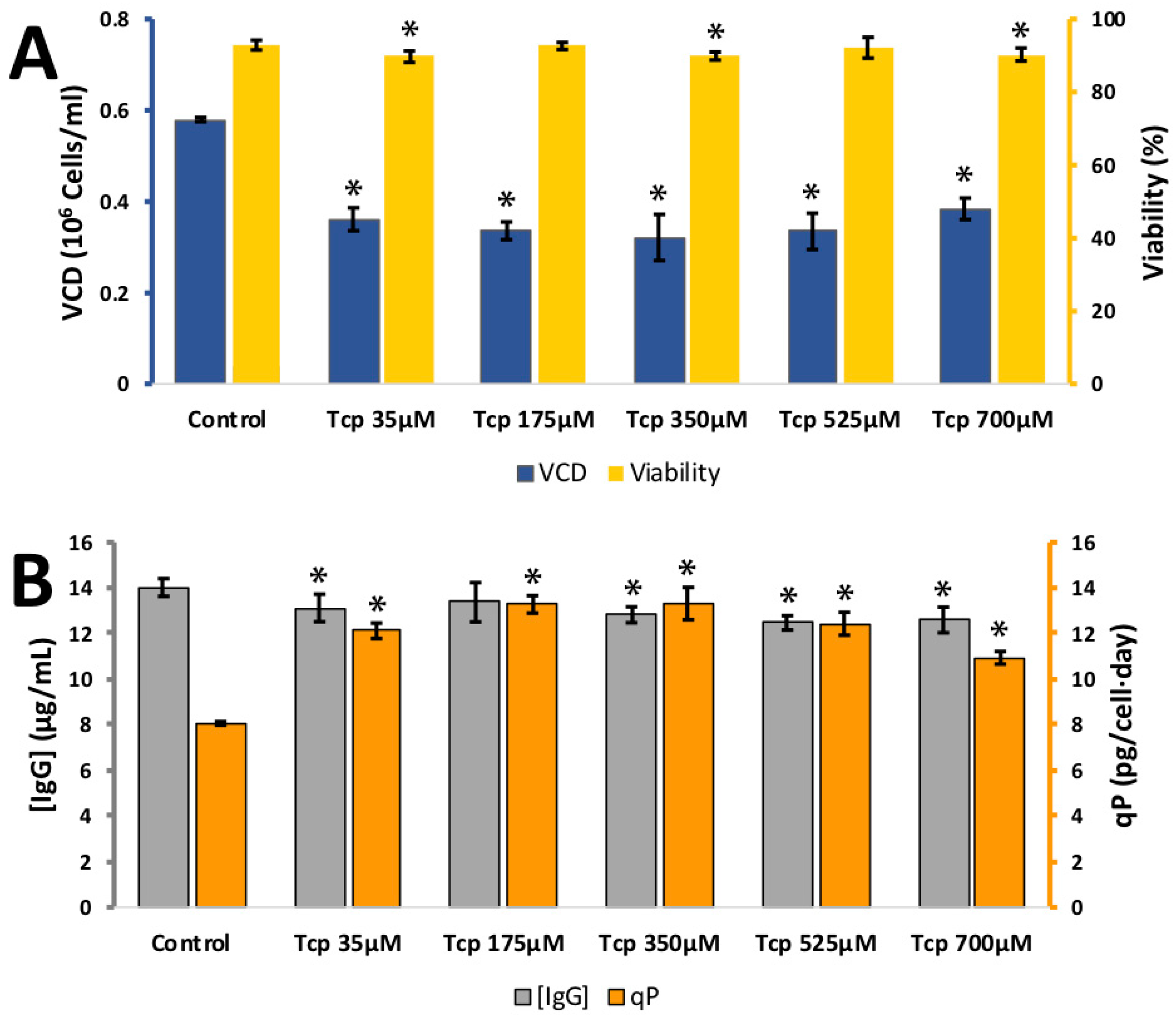 Antioxidants 08 00159 g007