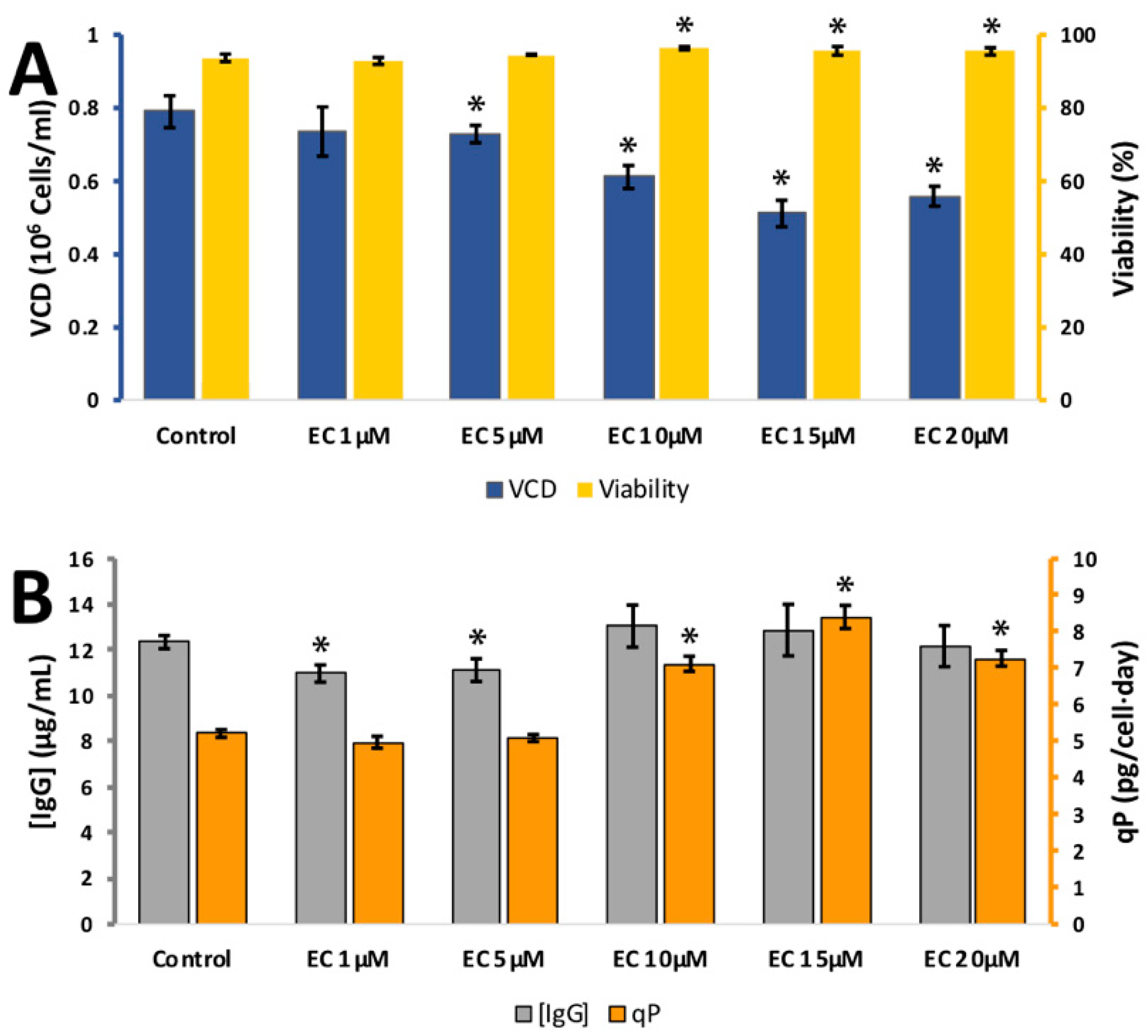 Antioxidants 08 00159 g0a1