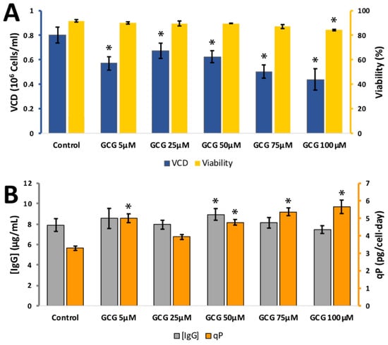 Antioxidants 08 00159 g0a2