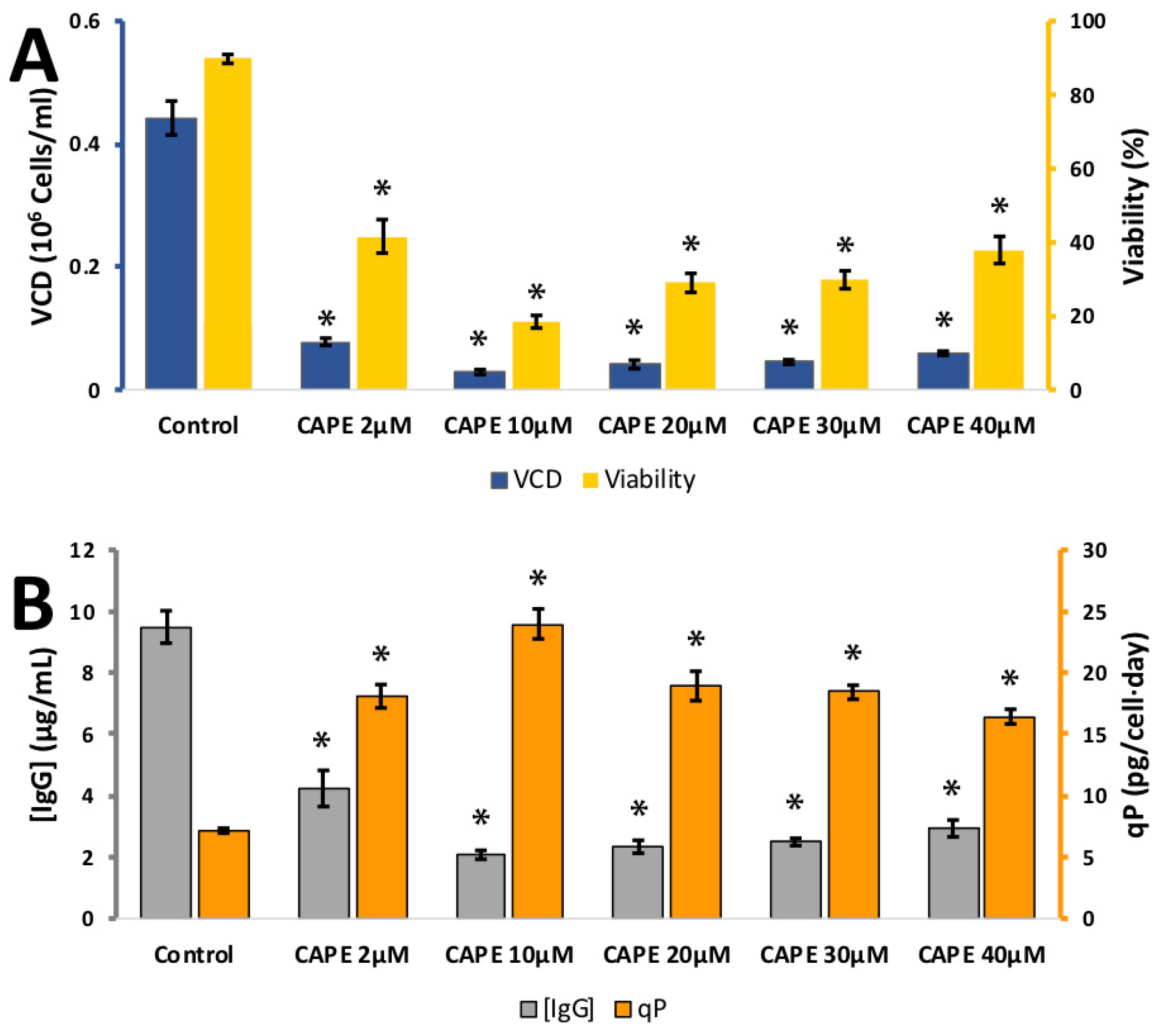 Antioxidants 08 00159 g0a4