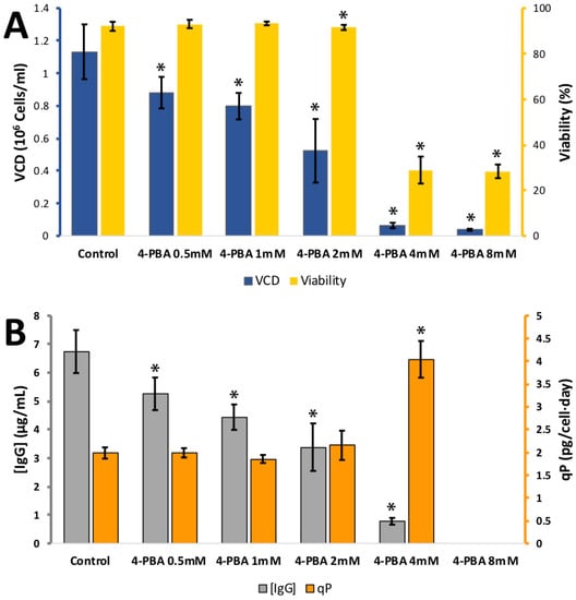 Antioxidants 08 00159 g0a7