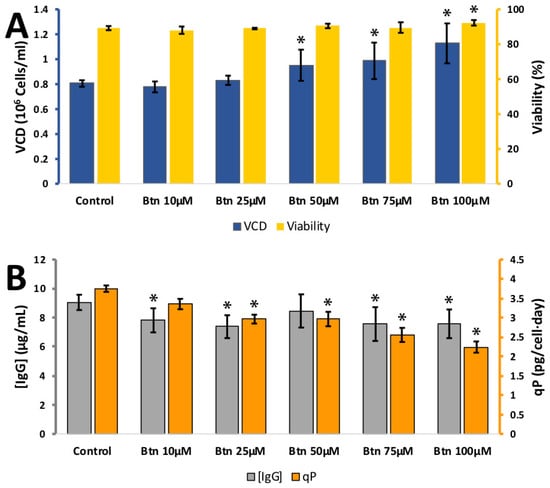 Antioxidants 08 00159 g0a8