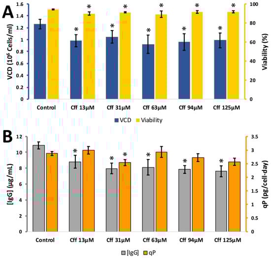 Antioxidants 08 00159 g0a9
