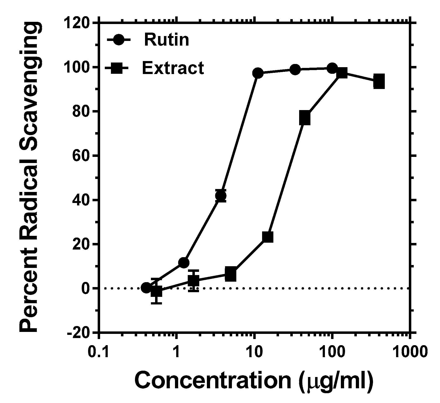 Antioxidants 08 00160 g002