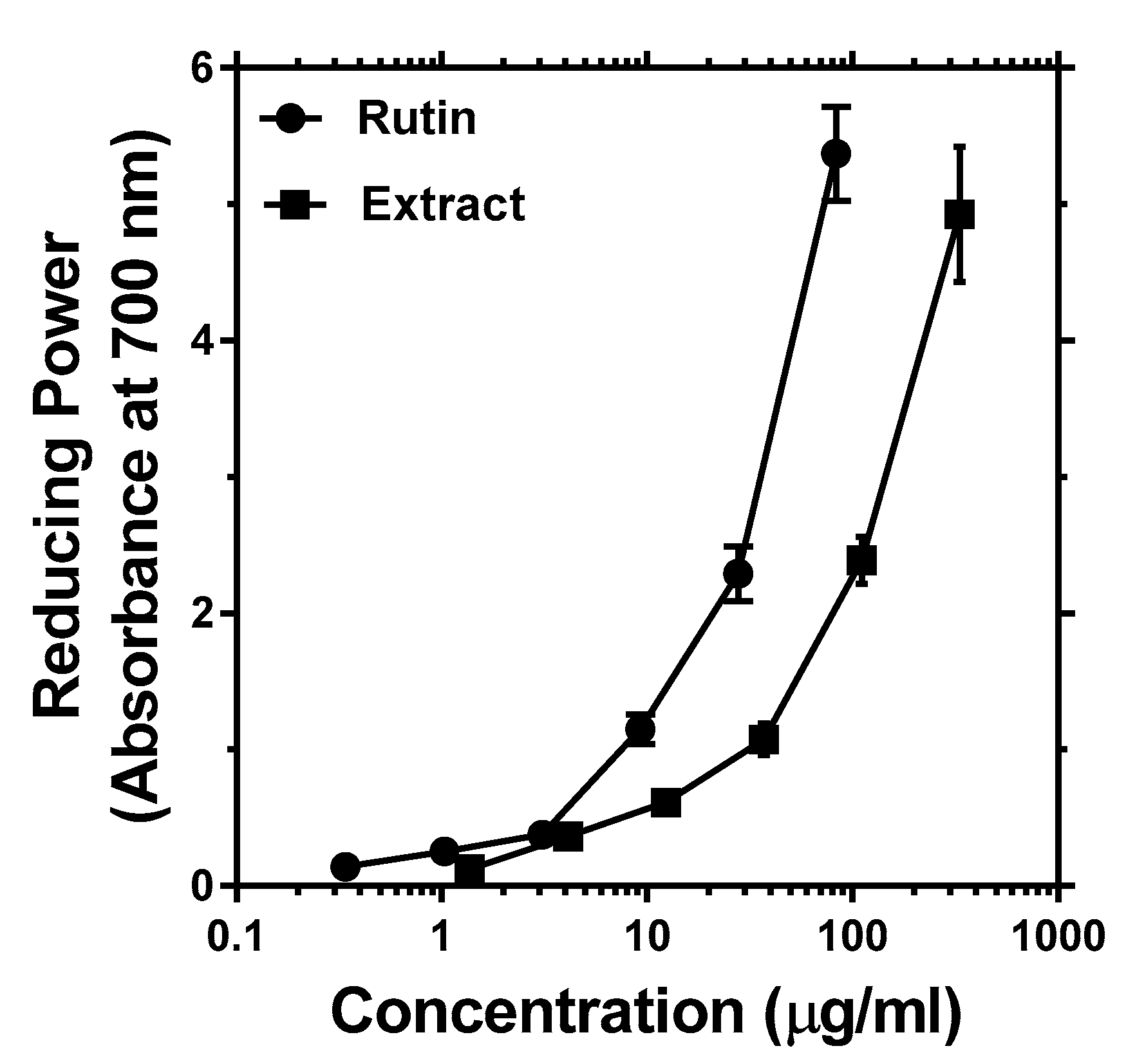 Antioxidants 08 00160 g003