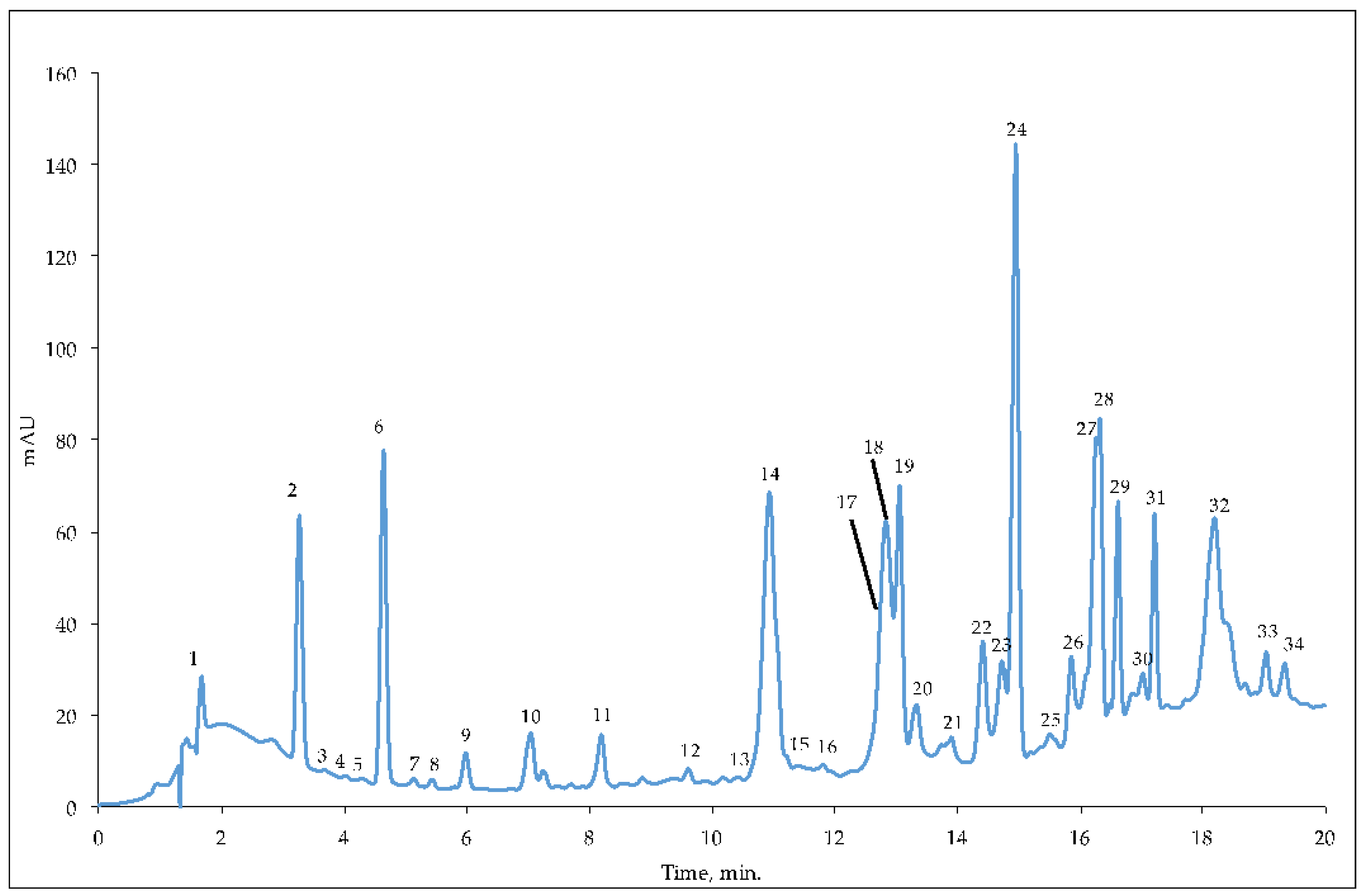 Antioxidants 08 00161 g001