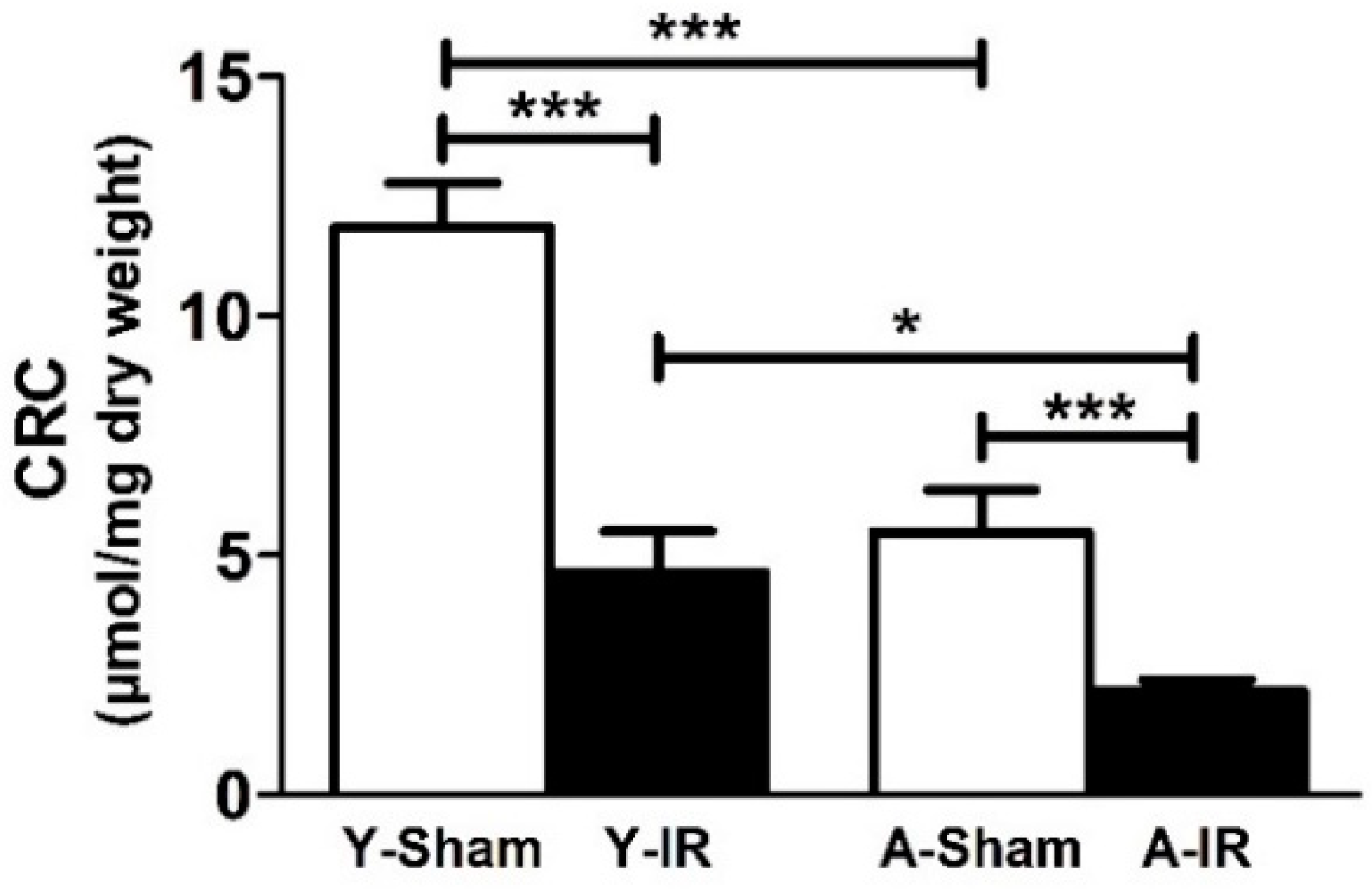 Antioxidants 08 00168 g003