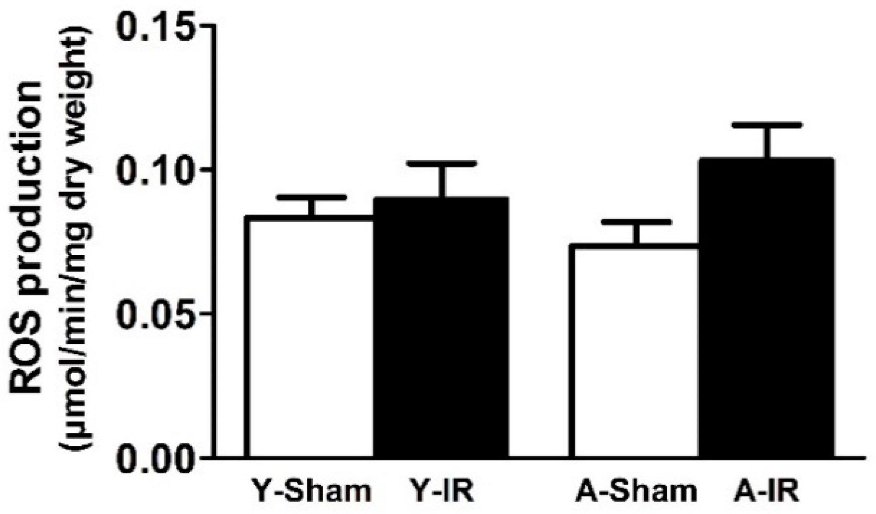 Antioxidants 08 00168 g004