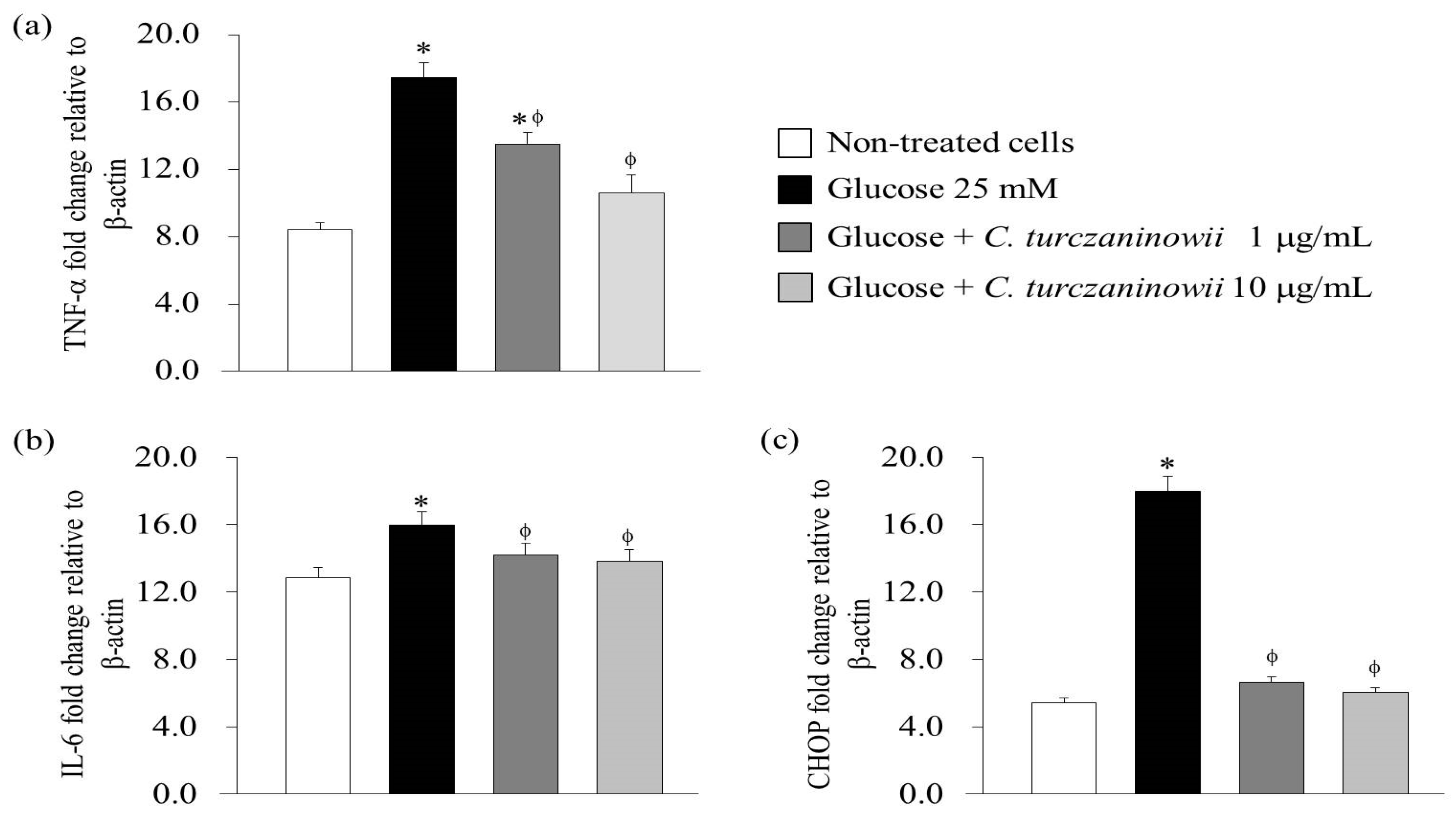 Antioxidants 08 00172 g001 Antioxidants 08 00172 g001