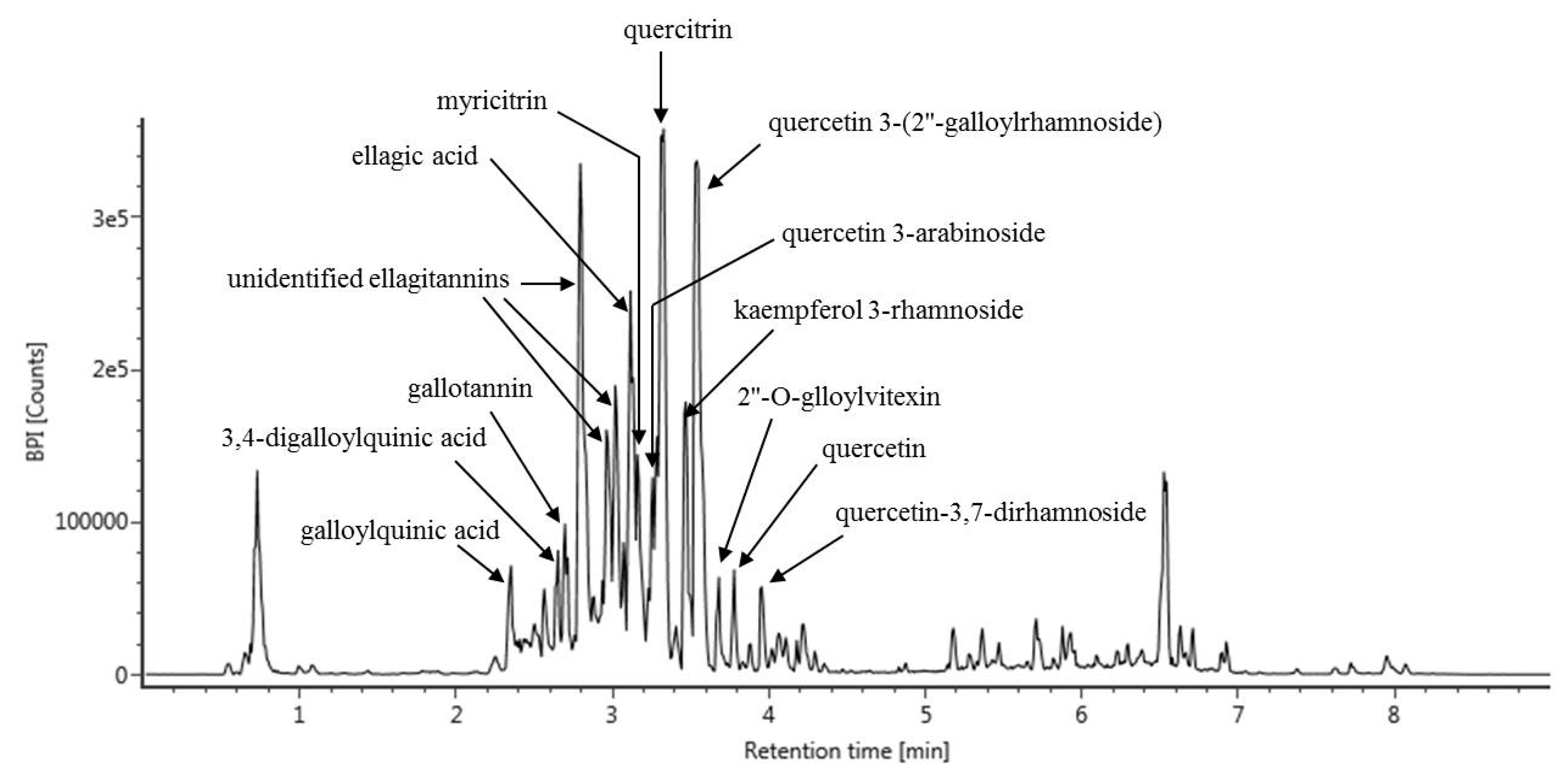 Antioxidants 08 00172 g004 Antioxidants 08 00172 g004