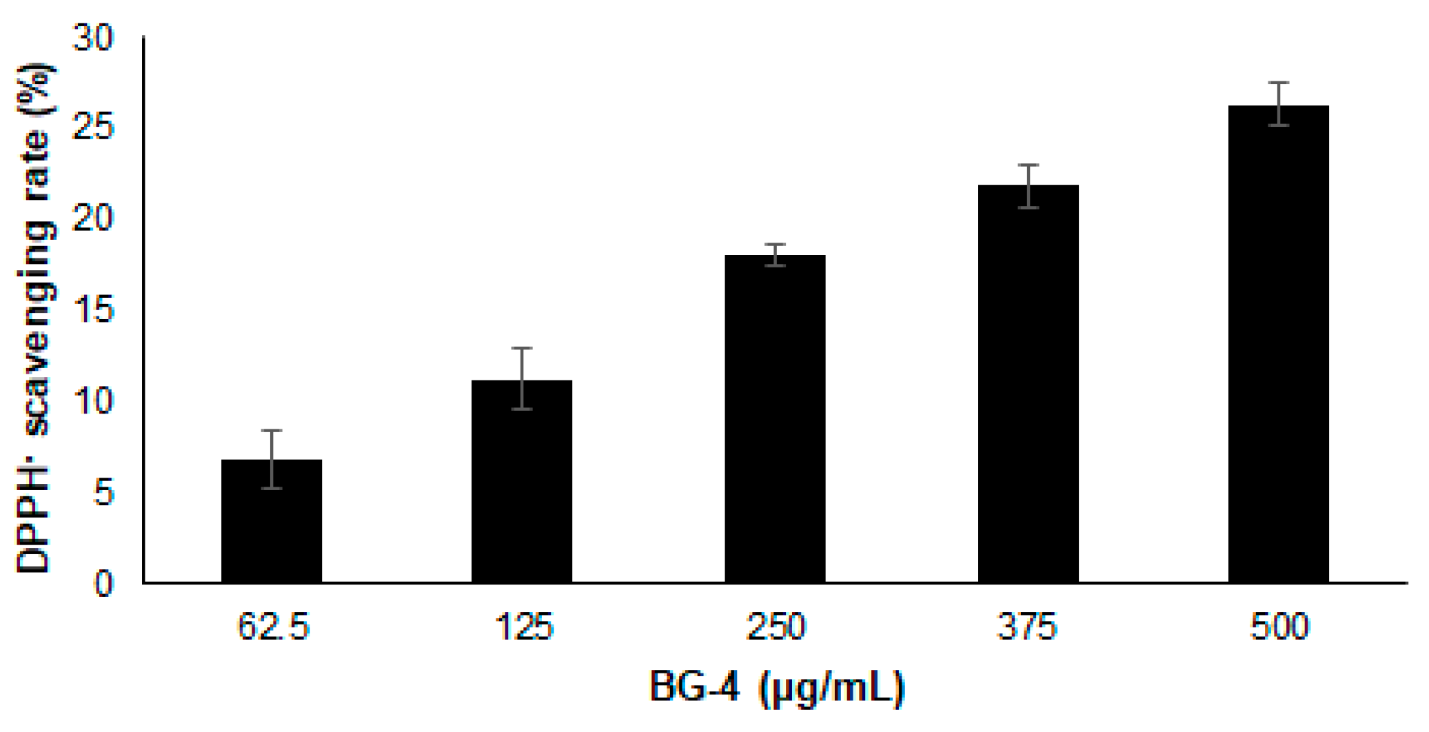 Antioxidants 08 00175 g001