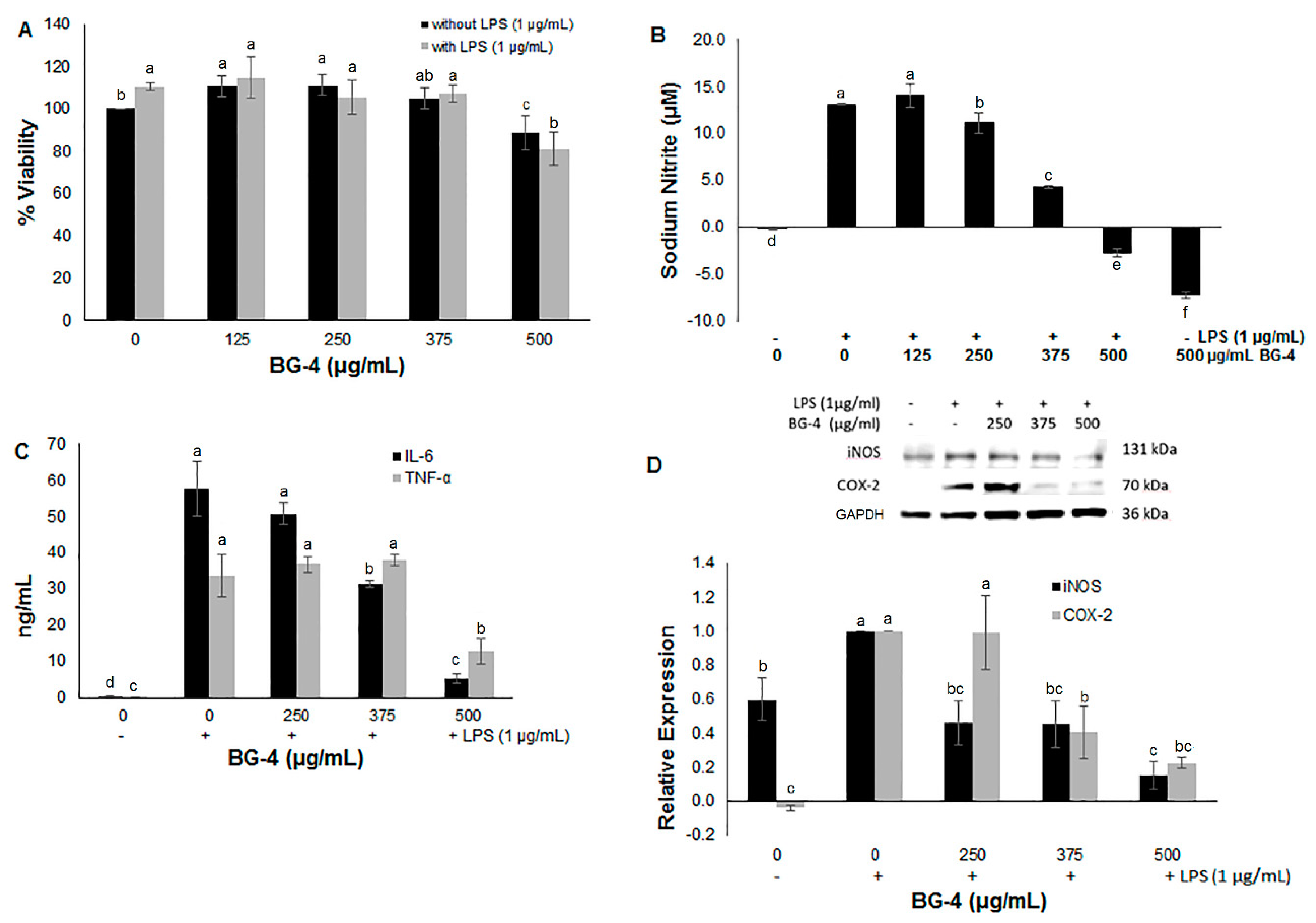Antioxidants 08 00175 g002