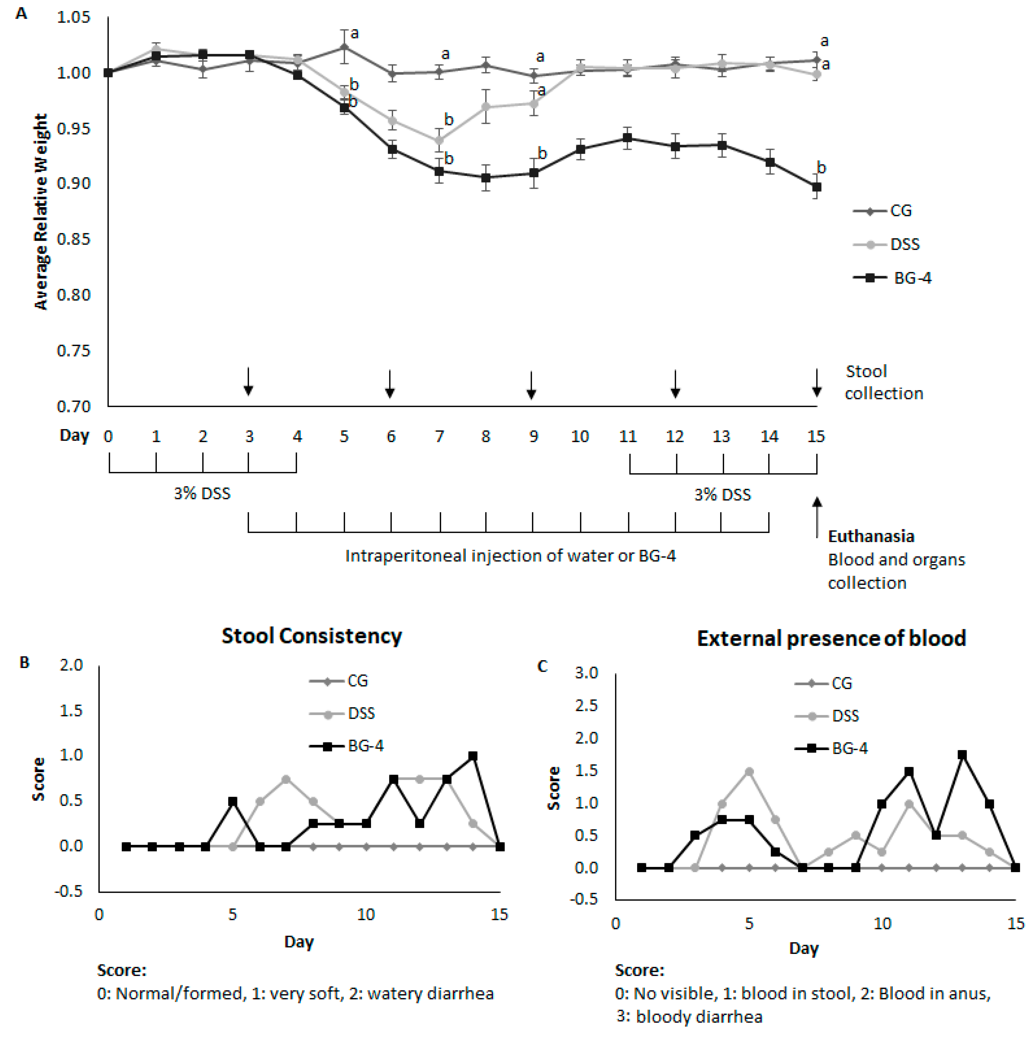 Antioxidants 08 00175 g003