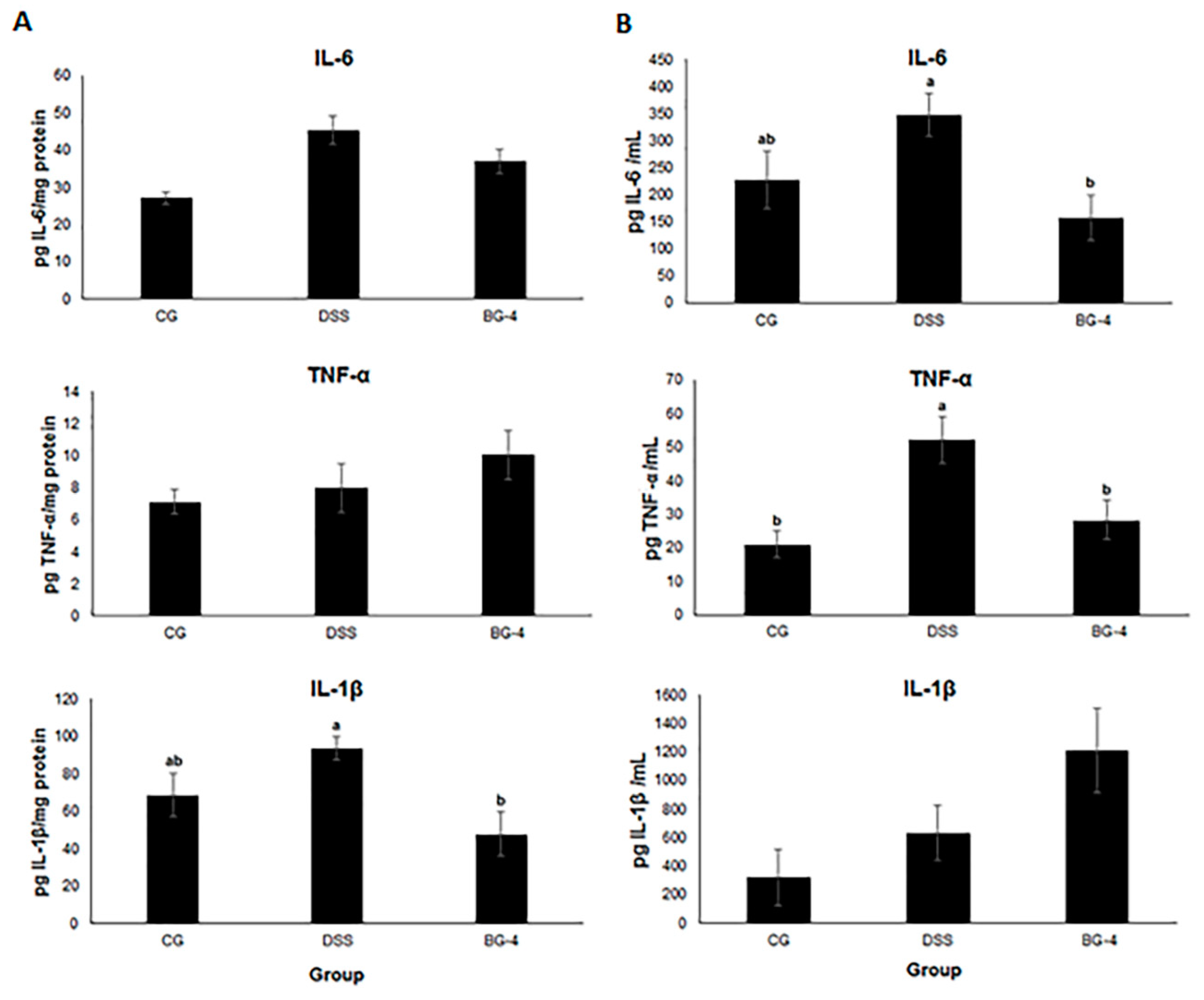 Antioxidants 08 00175 g005