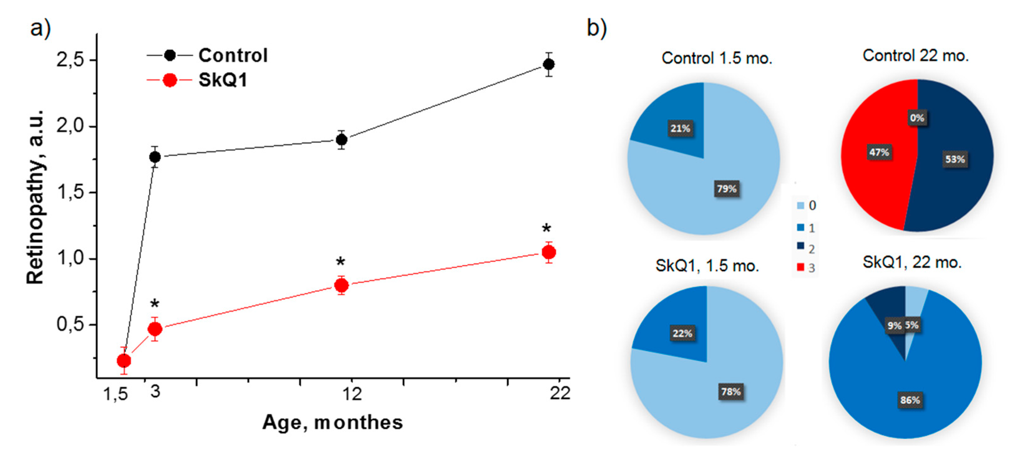 Antioxidants 08 00177 g002 Antioxidants 08 00177 g002