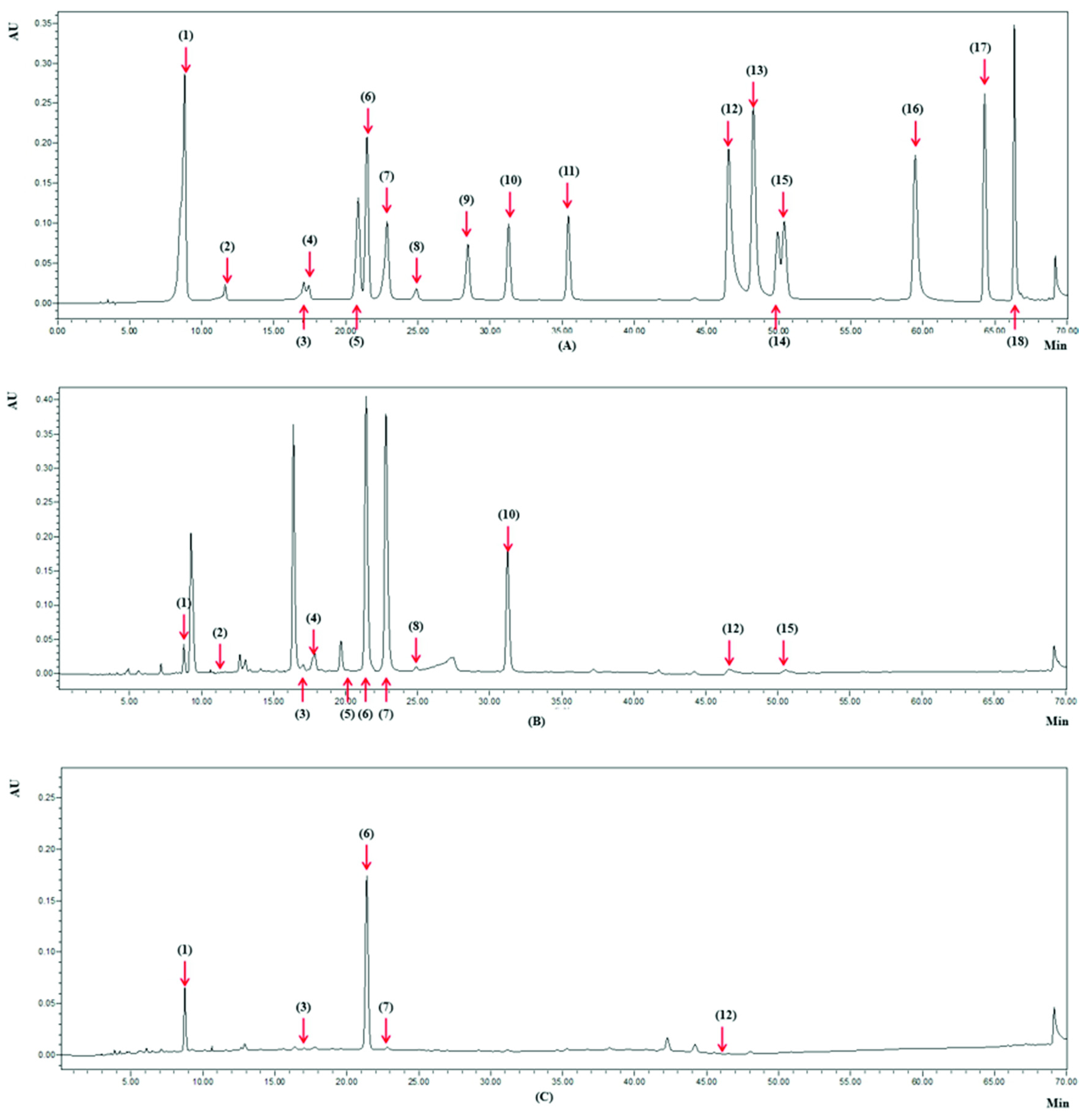 Antioxidants 08 00180 g003