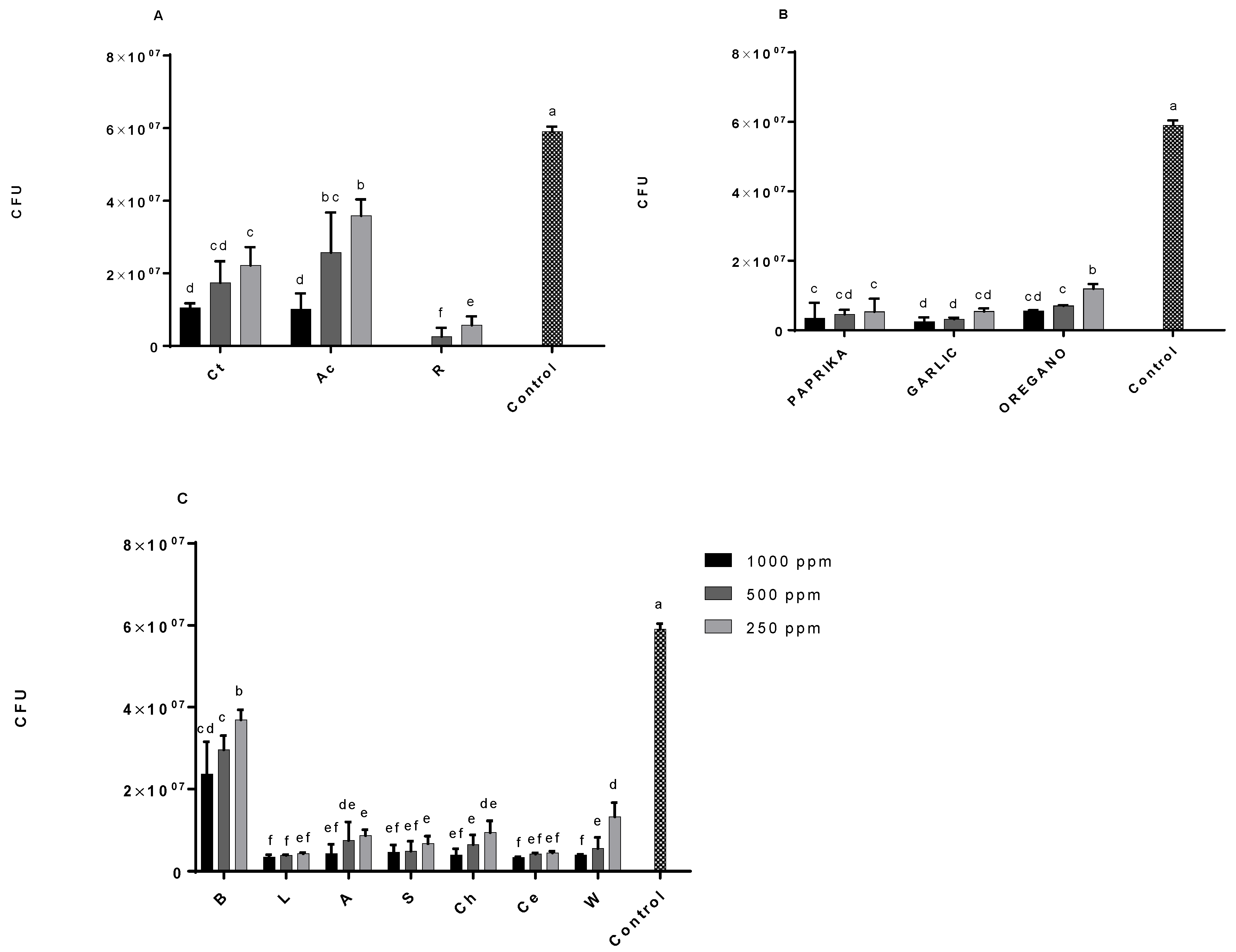 Antioxidants 08 00184 g001