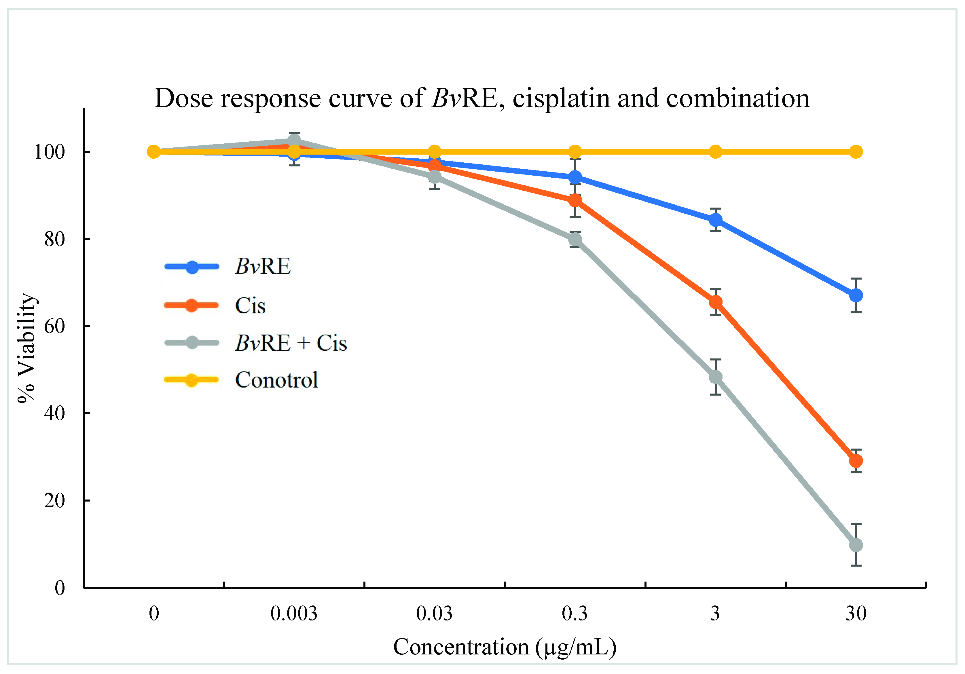 Antioxidants 08 00185 g002